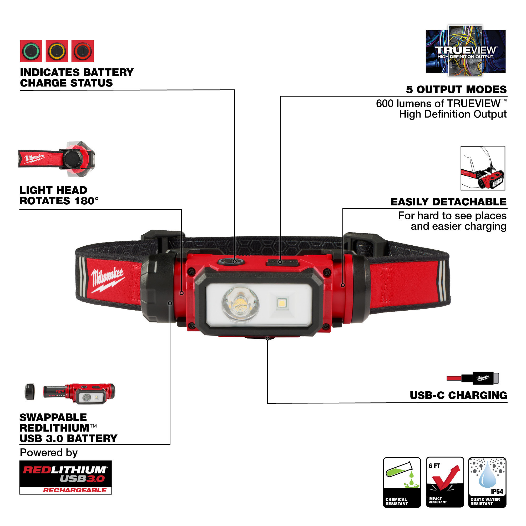 Milwaukee Redlithium Usb Hard Hat Headlamp Light Output Lumen