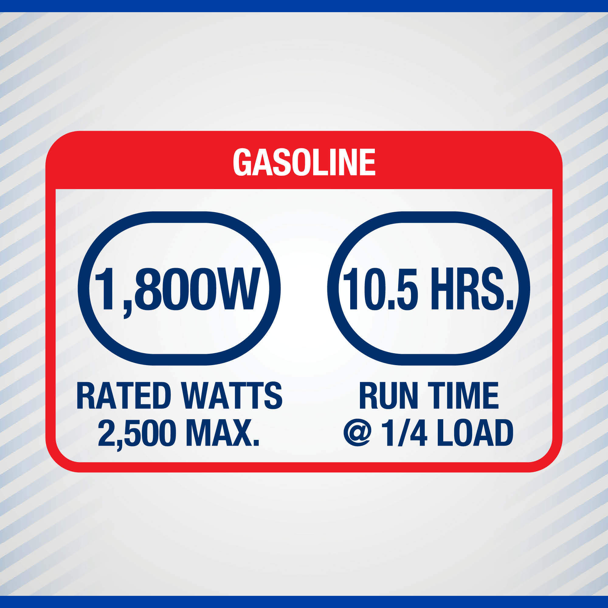 Official Powerhorse 2500 Inverter product view 3