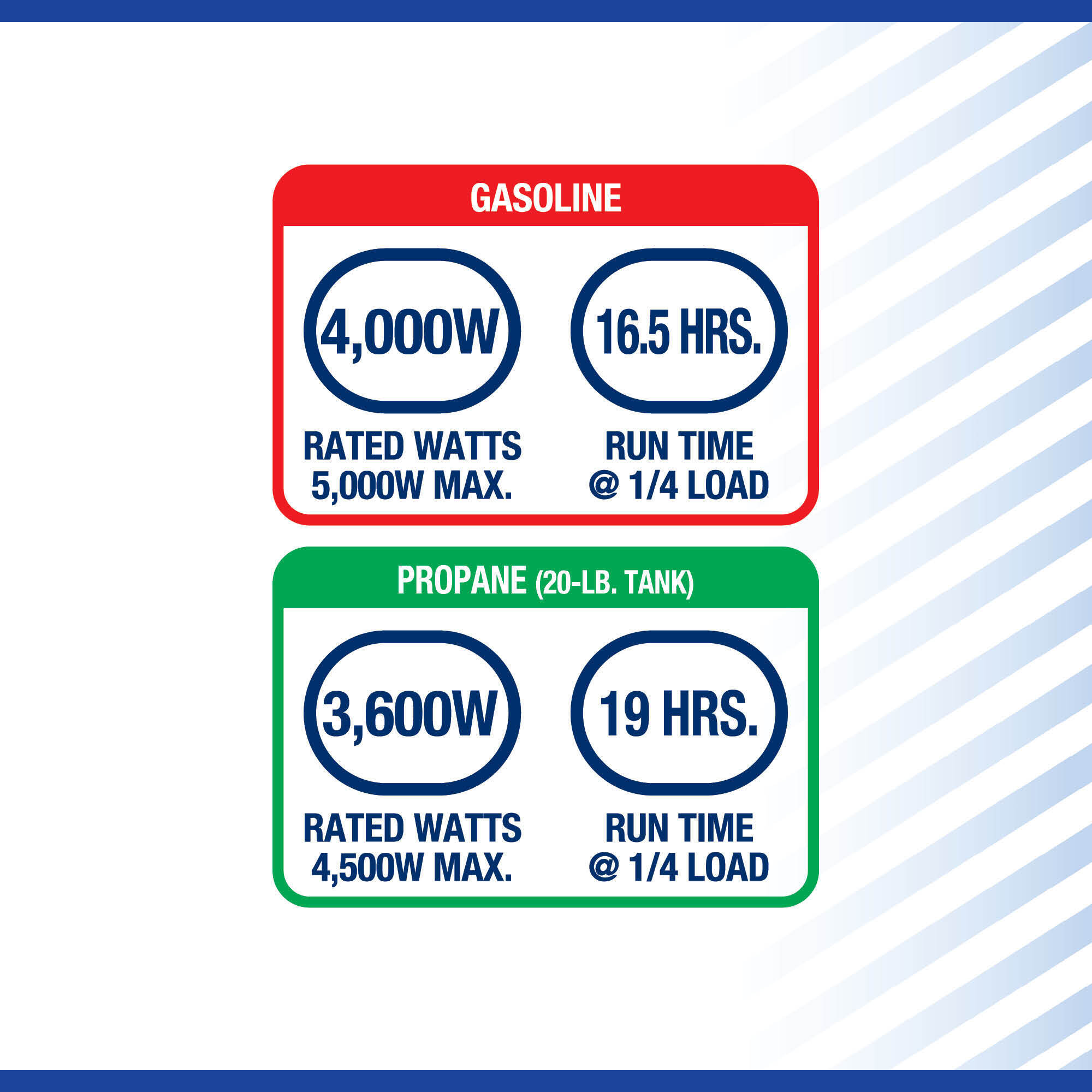 Official Powerhorse 5000 Inverter product view 3
