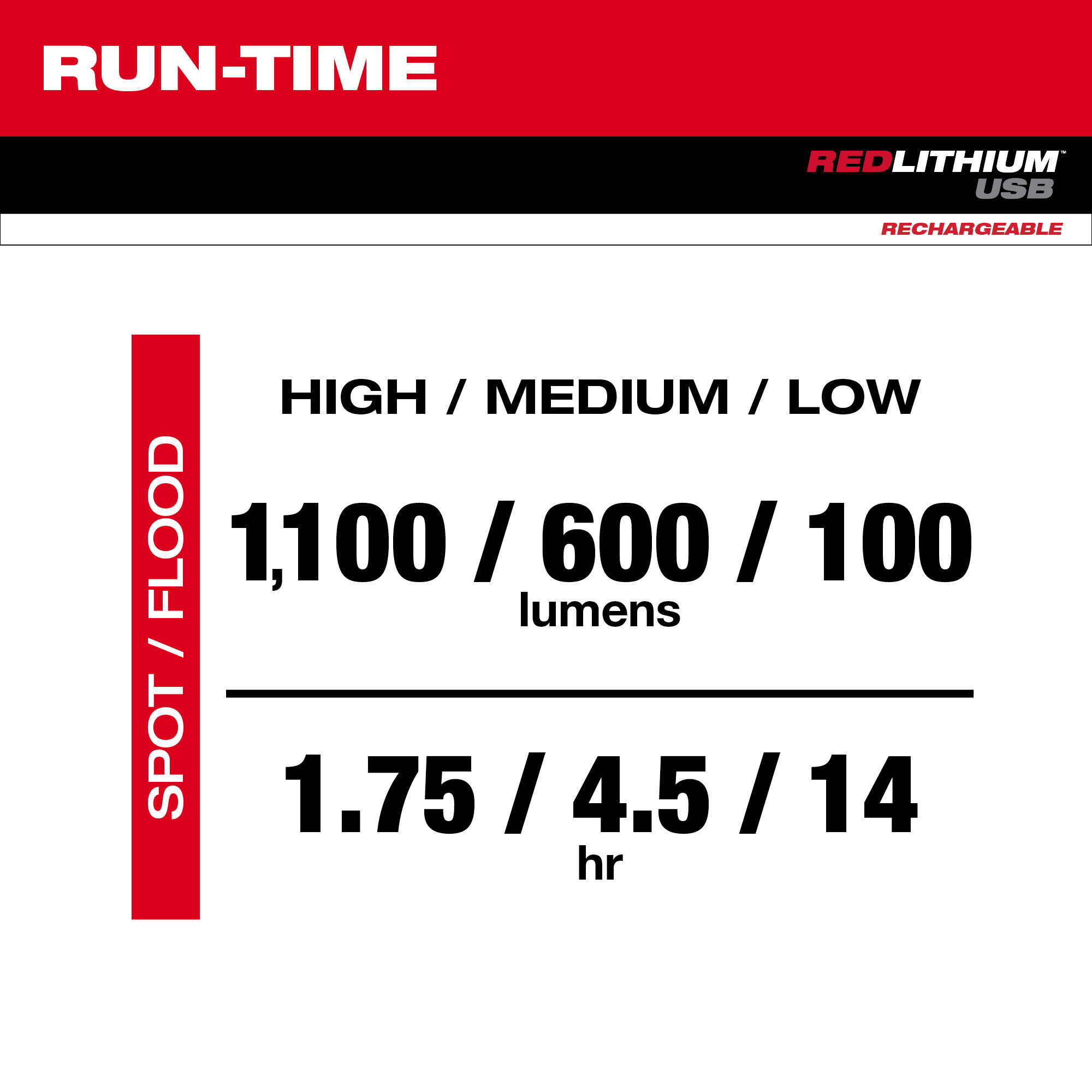 Milwaukee USB Rechargeable TwistFocus Flashlight,1100 Lumens, Model 216121 Northern Tool