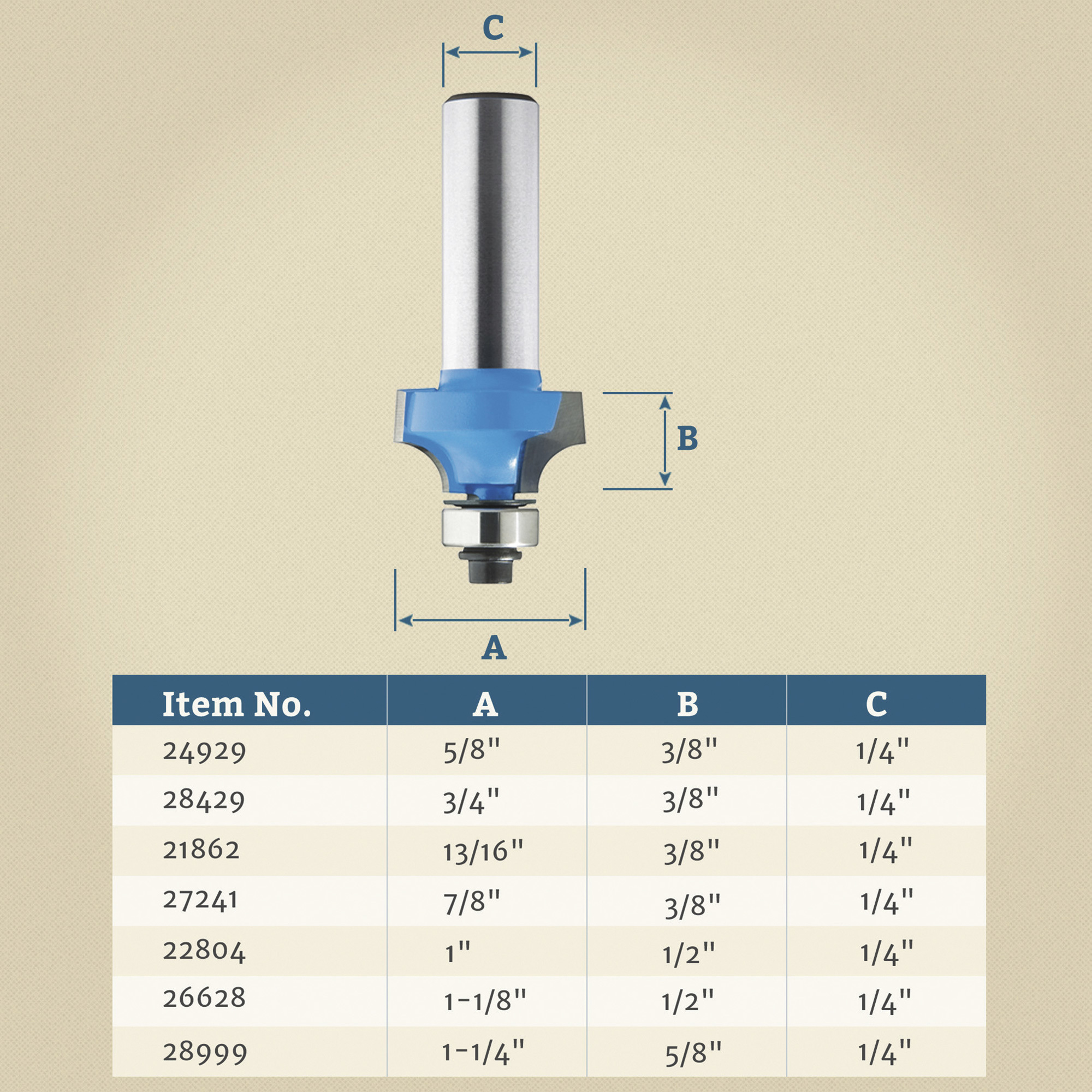 Rockler Roundover/Beading Combination Router Bit, 5/16in. Radius, 1/4in ...