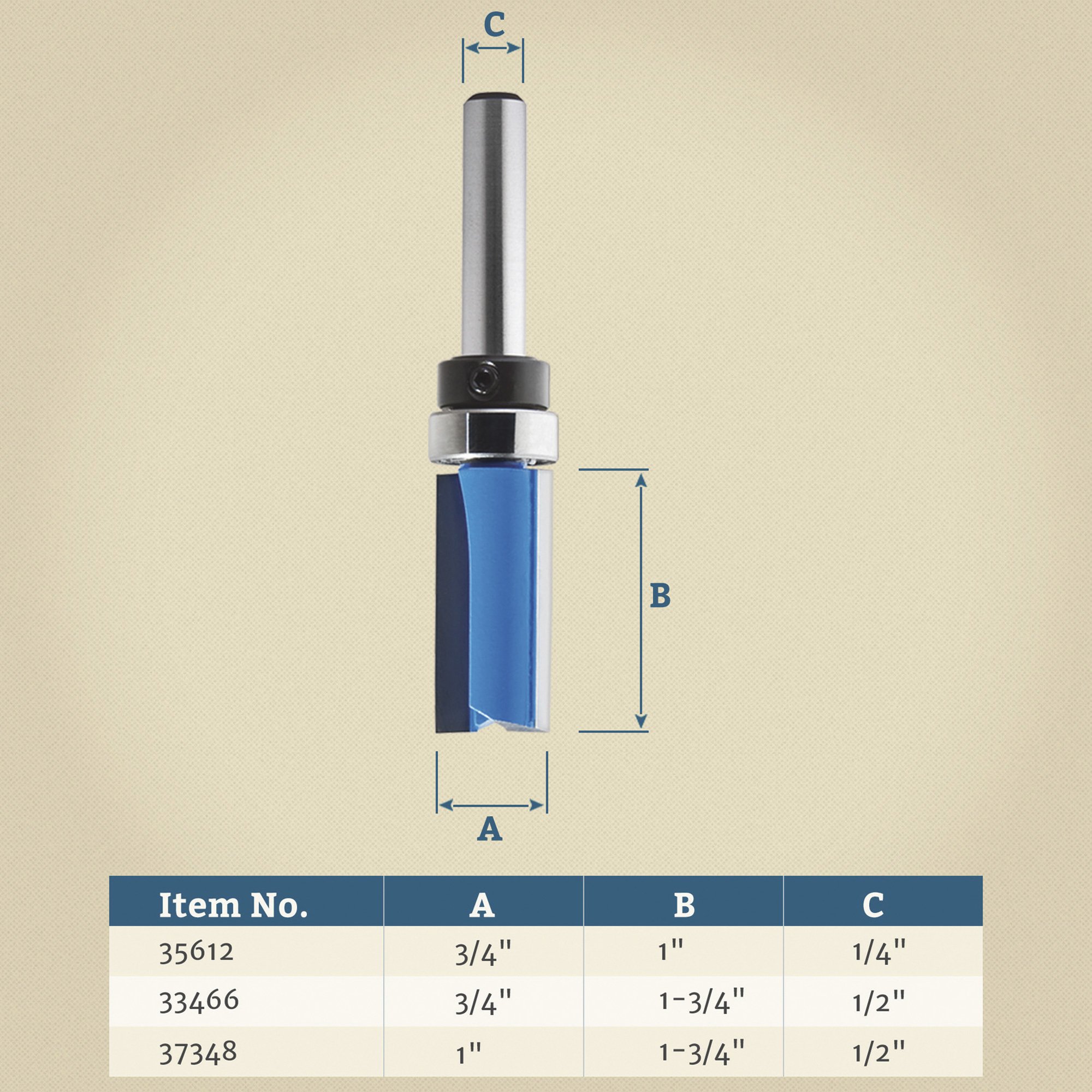 Rockler Pattern Flush Trim Router Bit — 3/4in. Bit Dia., 1 3/4in.H, 1 ...