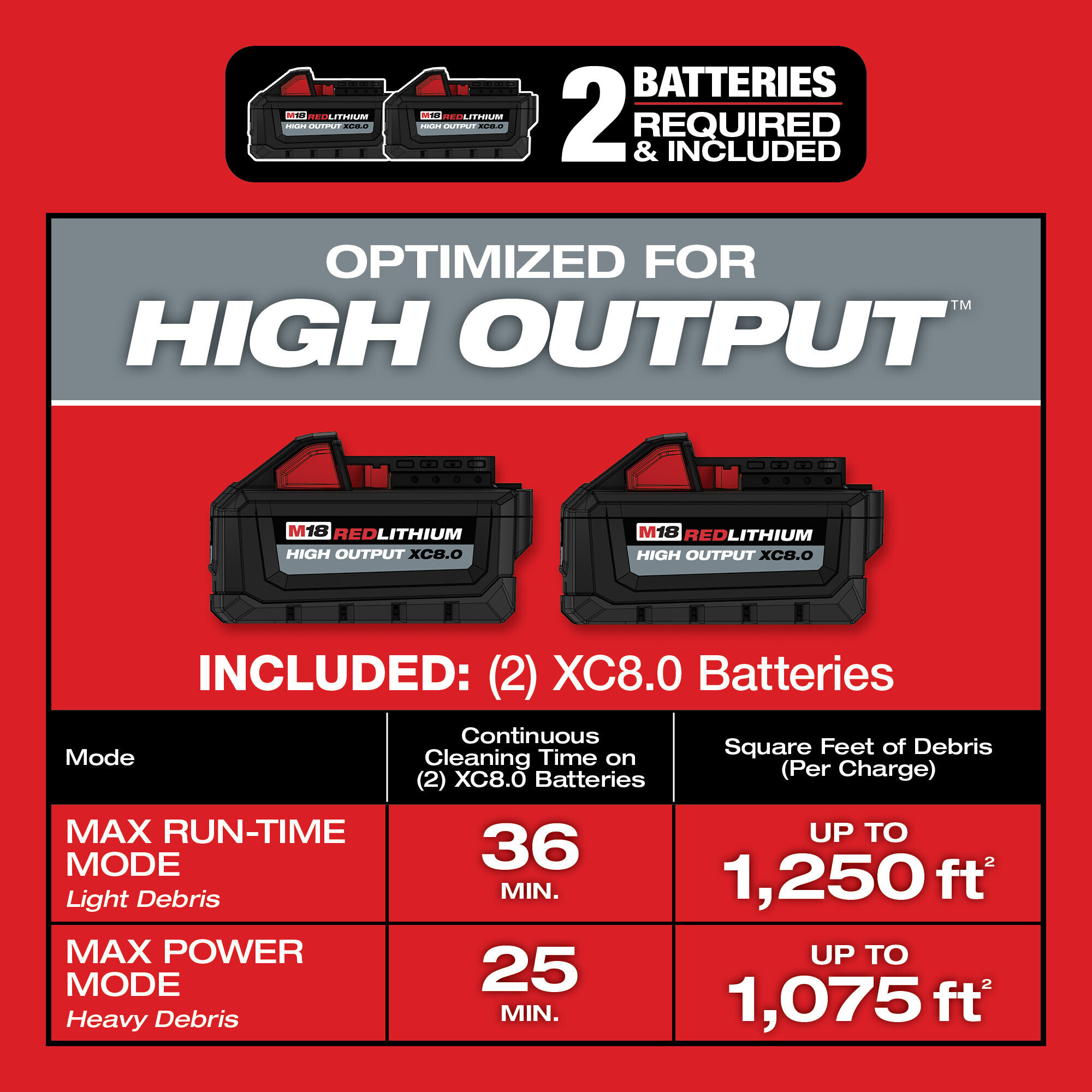 Milwaukee M18 FUEL Cordless 9Gallon DualBattery Wet/Dry Vacuum, Two