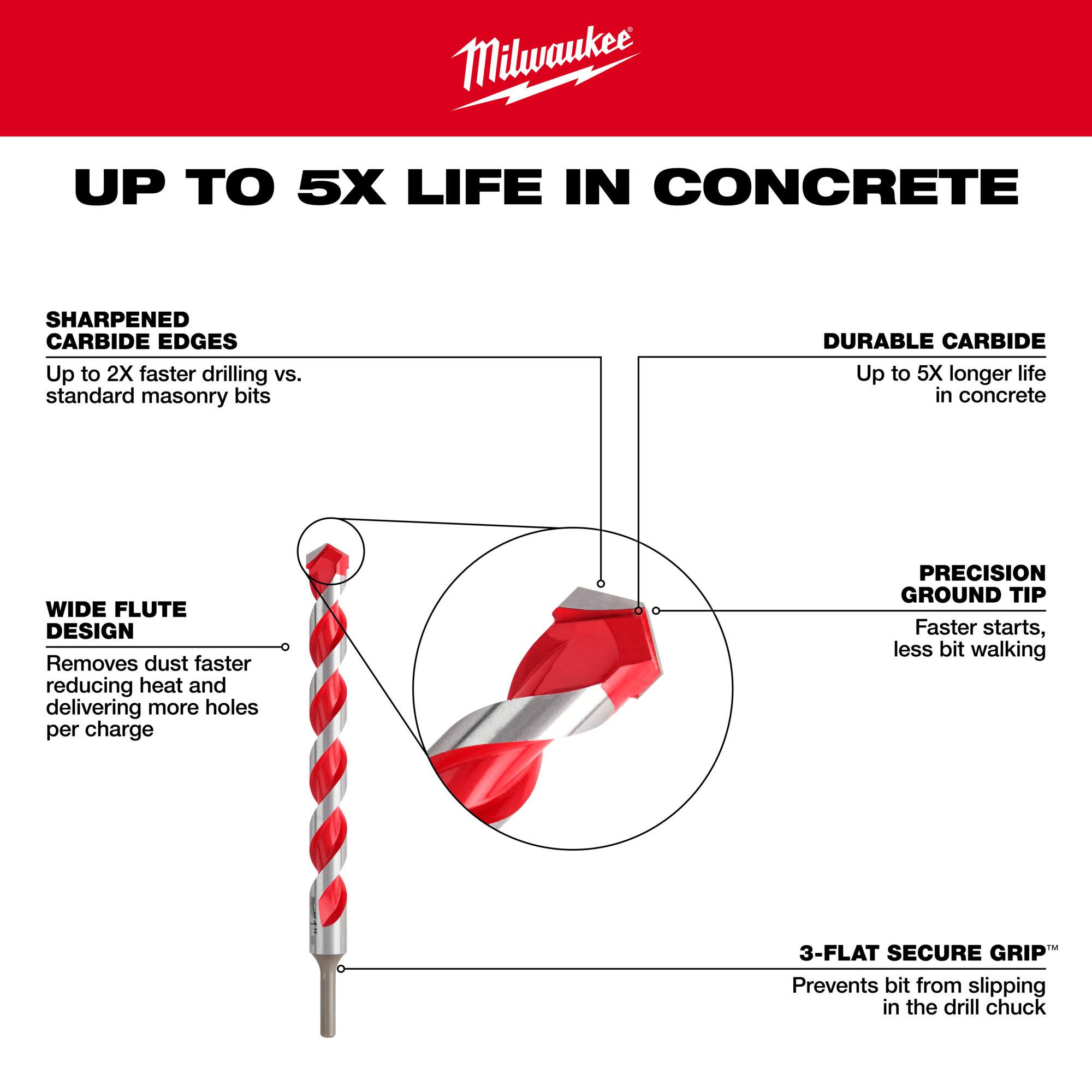 Milwaukee Carbide Hammer Drill Bit — 1in Dia X 4in X 6in Model 48