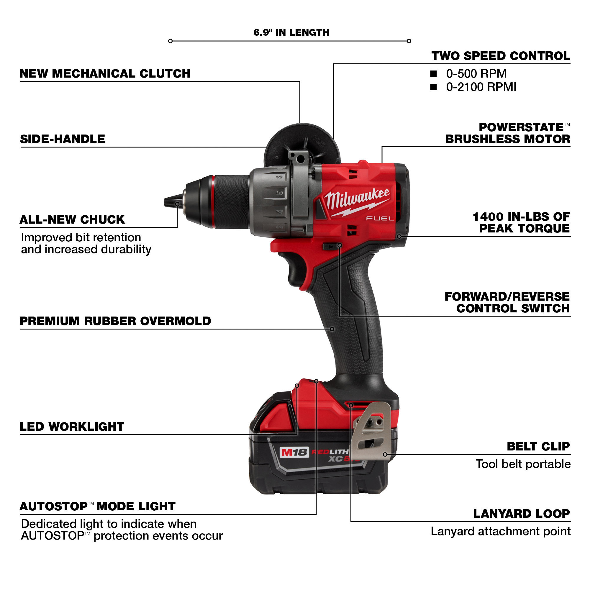Milwaukee M18 FUEL 1/2in. Drill/Driver Kit, Two Batteries, Model 2903