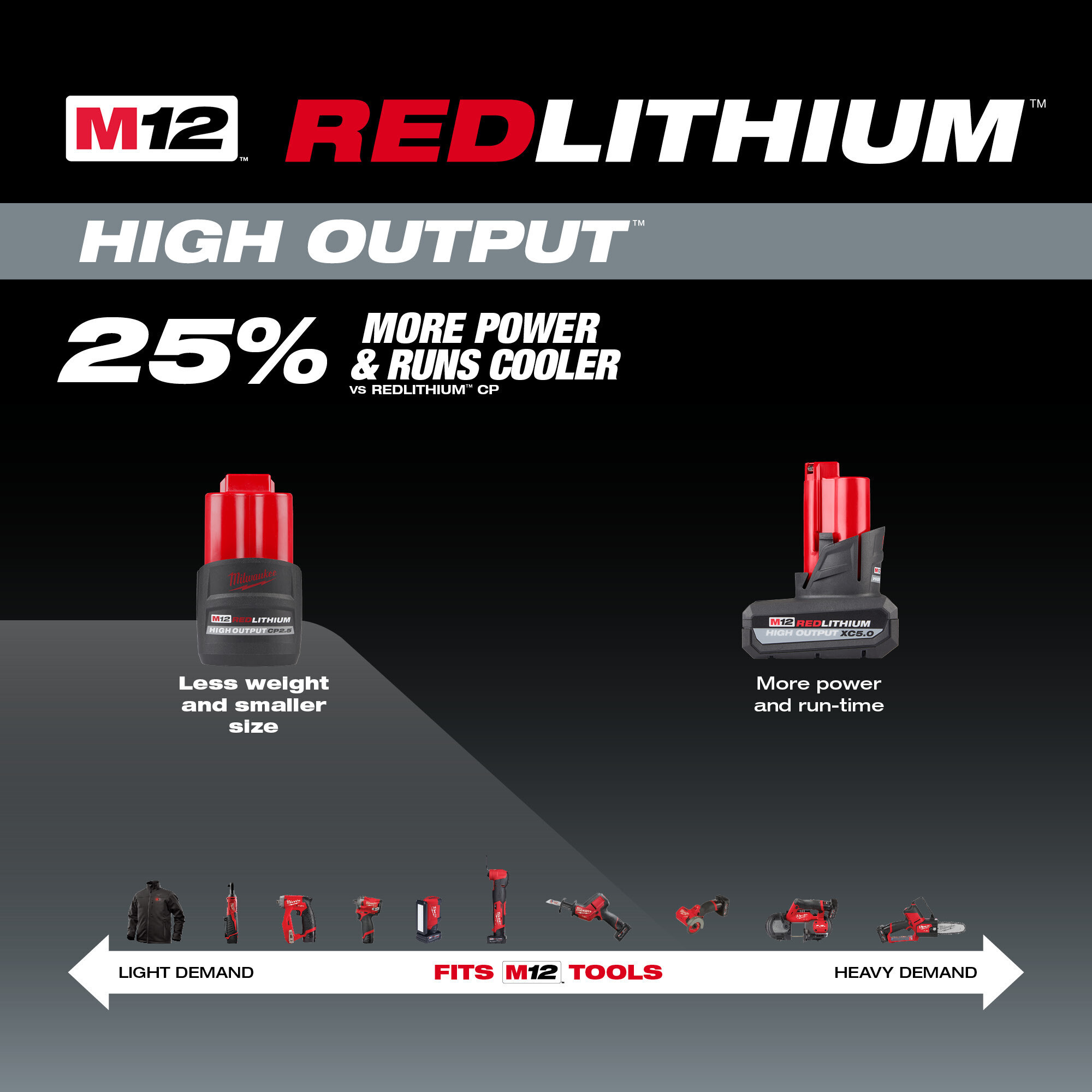 Milwaukee® M12 REDLITHIUM(tm) HIGH OUTPUT(tm) CP2.5 Battery, Model