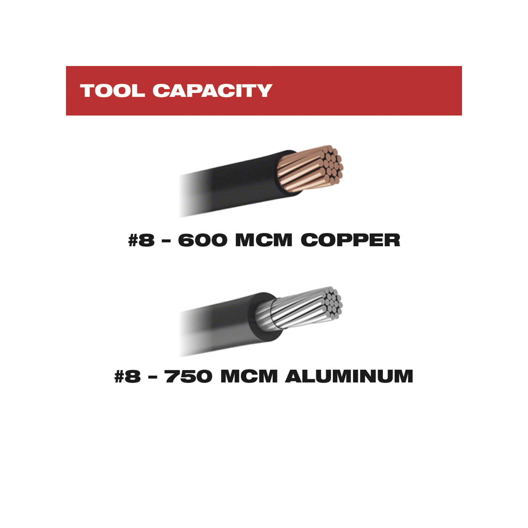 Edmondson Supply  Milwaukee 2472-21XC M12™ 600 MCM Cable Cutter Kit