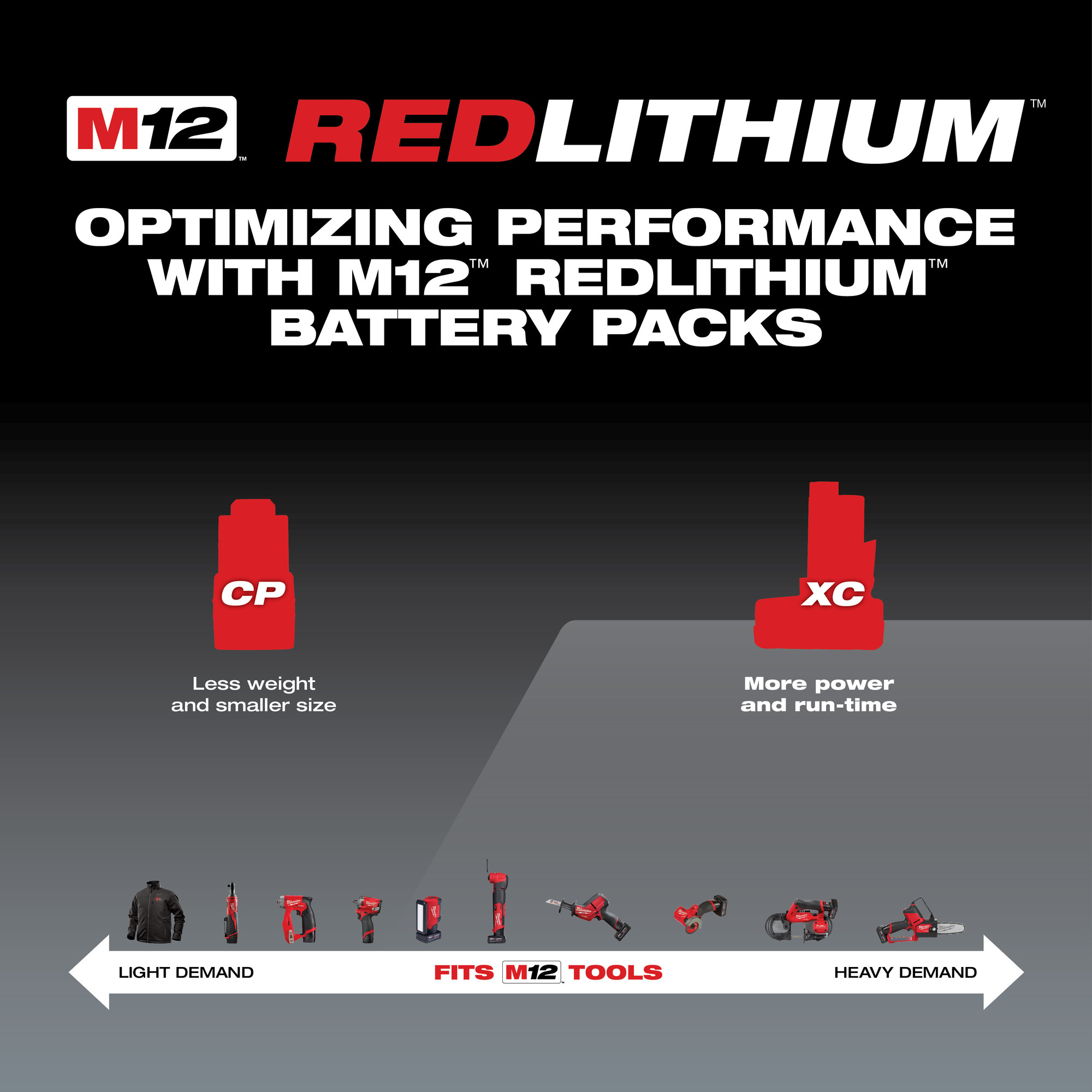 Milwaukee M12 RedLithium XC Extended Capacity 4.0Ah Battery — Model#  48-11-2440 Northern Tool