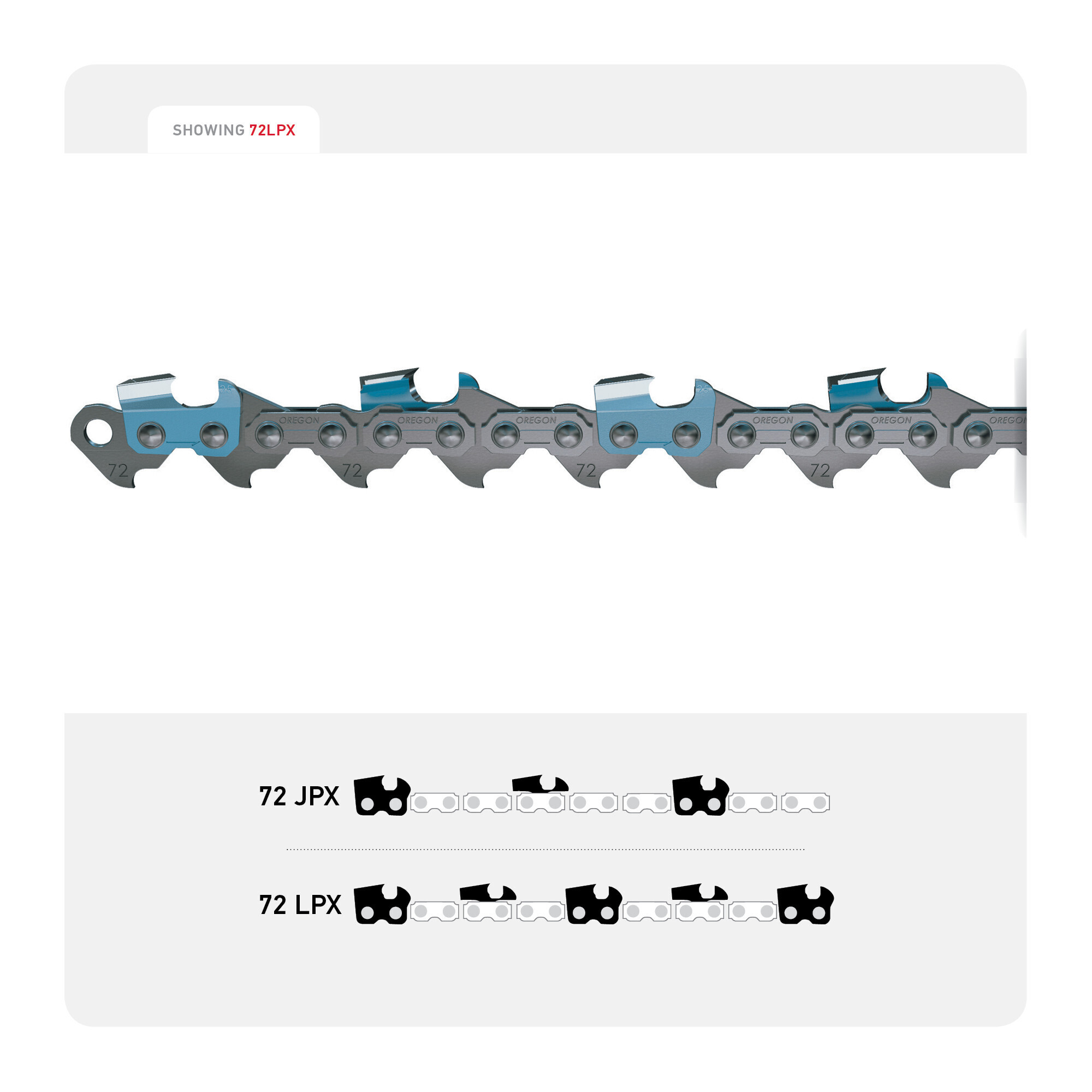 Oregon PowerCut Chainsaw Chain, Bar Length 24 in, Chain Pitch 3/8 in ...
