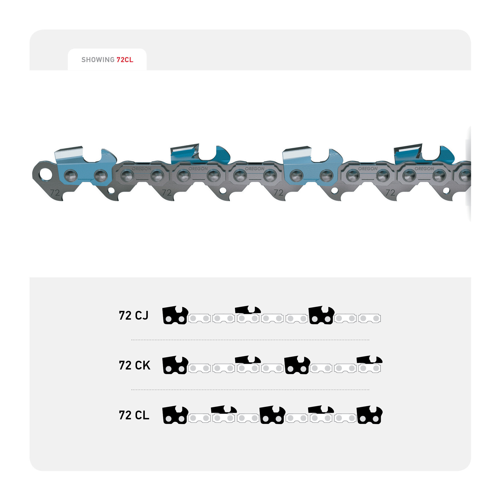 Oregon, PowerCut Chainsaw Chain, Bar Length 2 in, Chain Pitch 3/8 in ...
