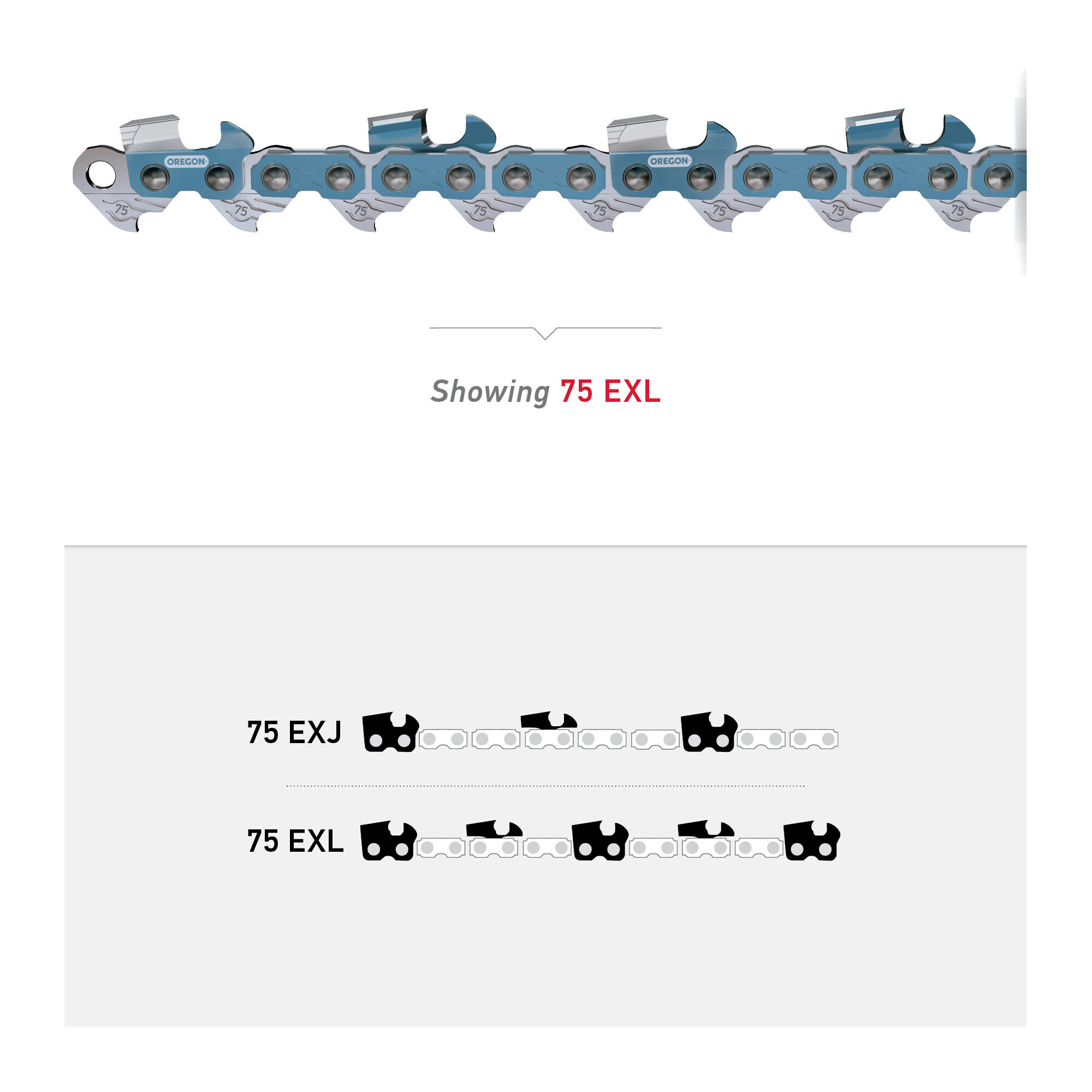 Oregon, PowerCut Chainsaw Chain, Bar Length 36 in, Chain Pitch 3/8 in, Model# 75EXJ115G