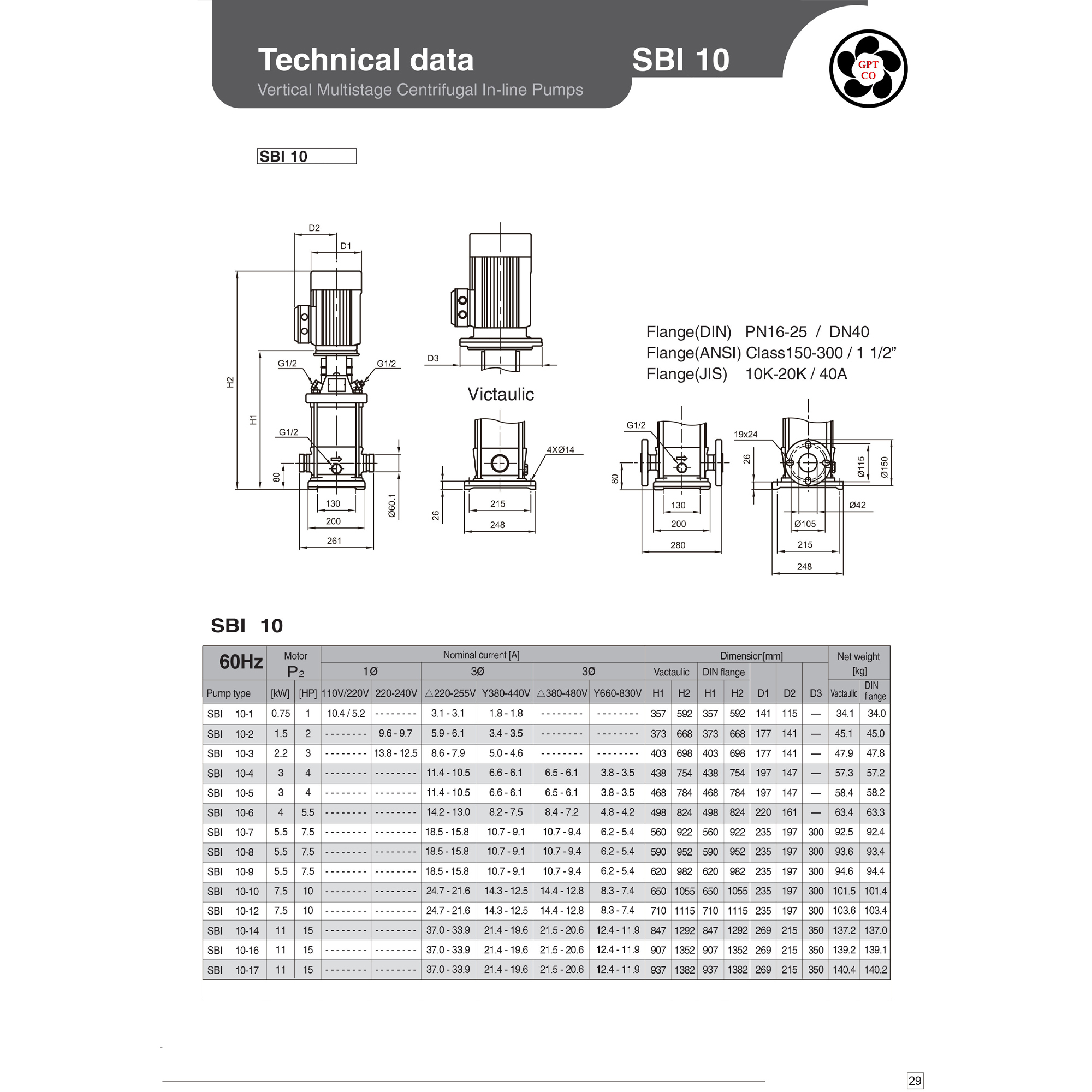 Gol Pumps, Vertical Multi Stage Inline Pump SS304, Max. Flow 4080 GPH