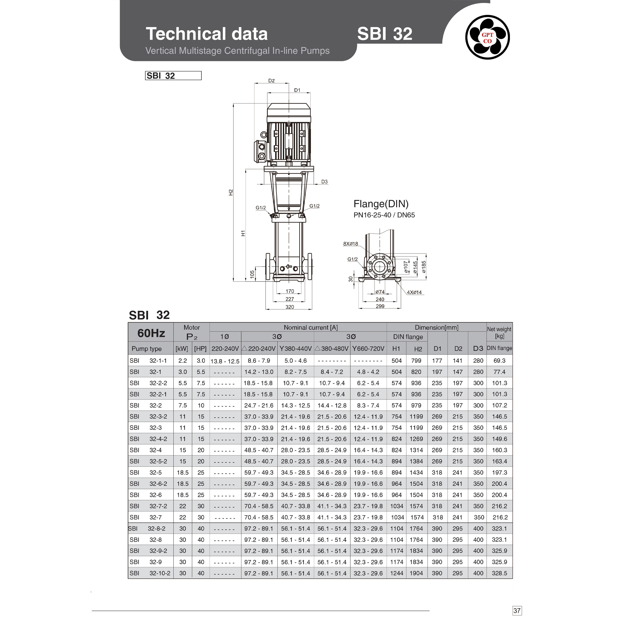 Gol Pumps, Vertical Multi Stage Inline Pump SS304, Max. Flow 12600 GPH