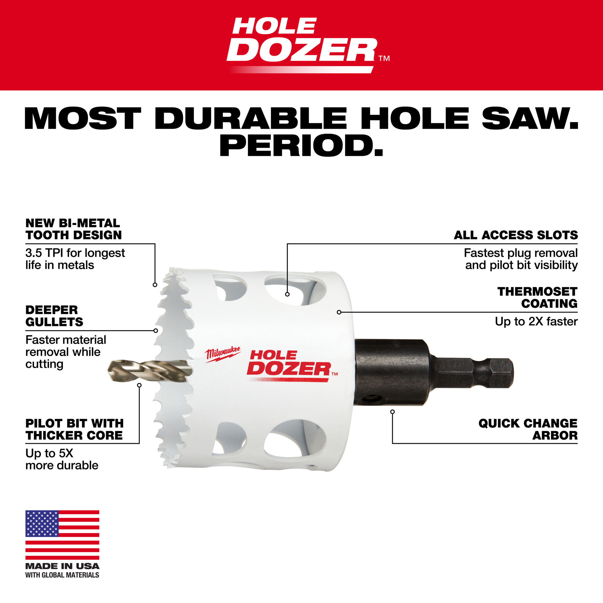 Milwaukee All-Purpose Hole Dozer Hole Saw Kit, 28-Pcs Milwaukee All-Purpose Hole Dozer Hole Saw Kit, 28-Pcs