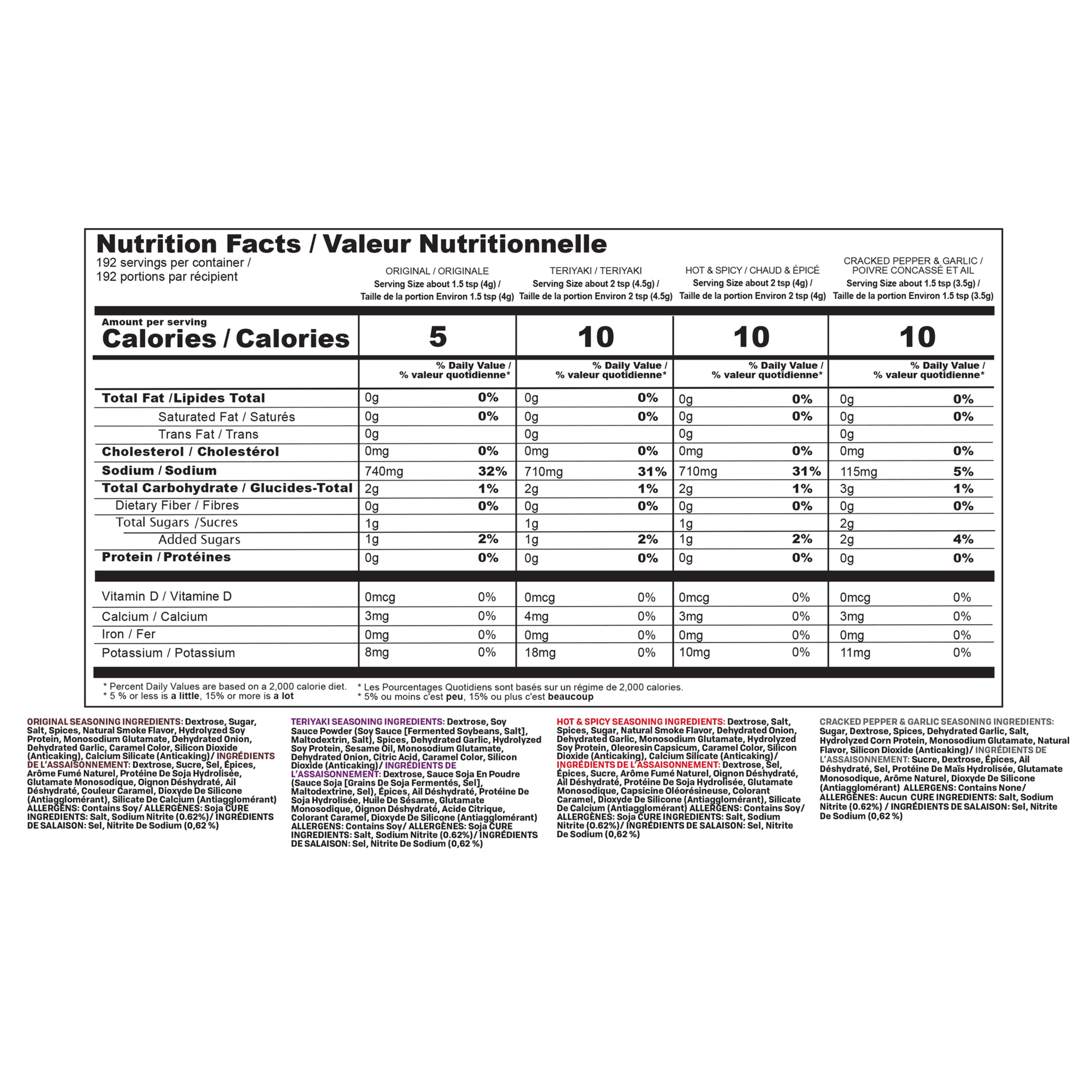 Nesco, Jerky Seasoning Variety Pack, 12 Pack, Included (qty.) 12, Model