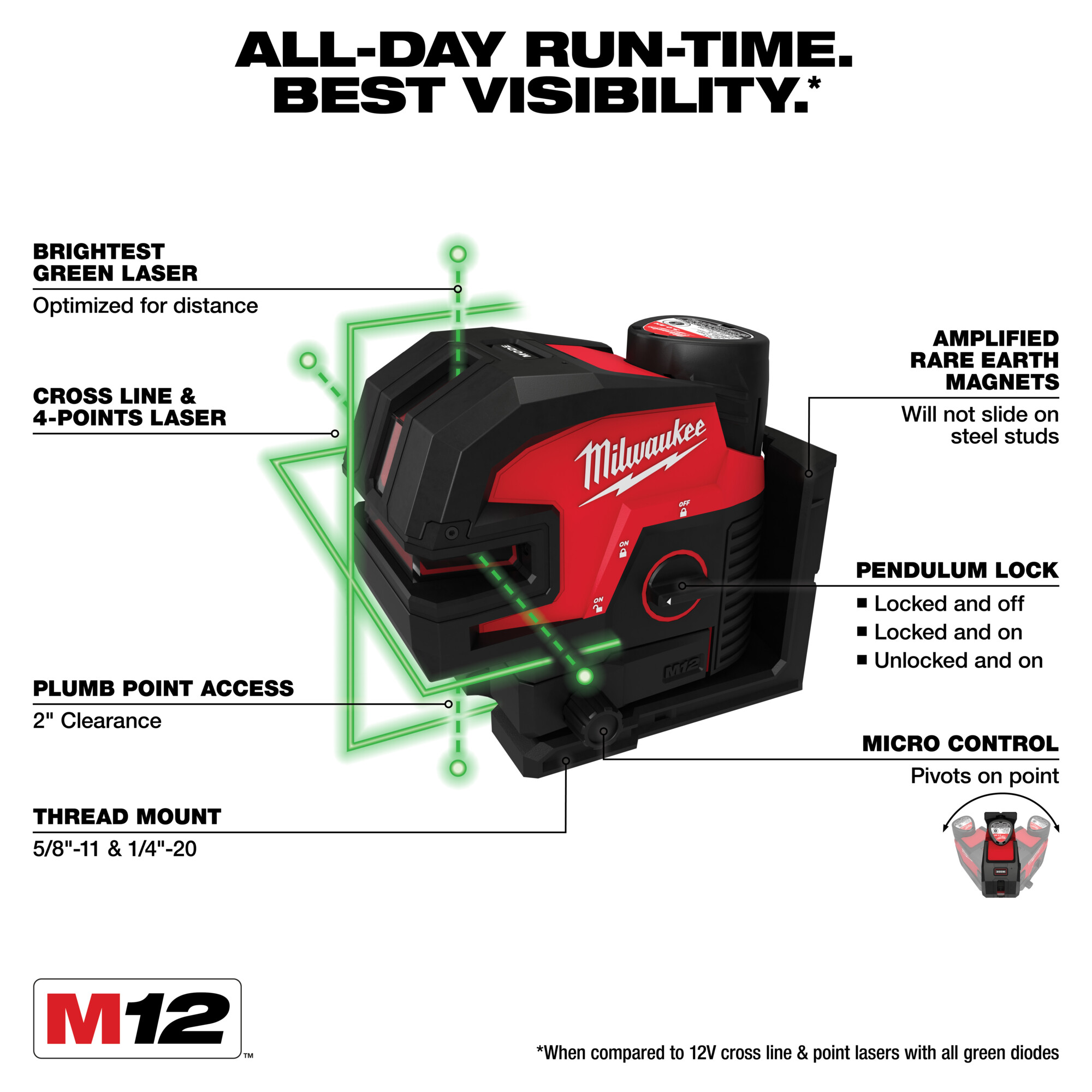 Milwaukee, M12 CROSS W/4 POINT LASER KIT, Level Type Cross Line Laser