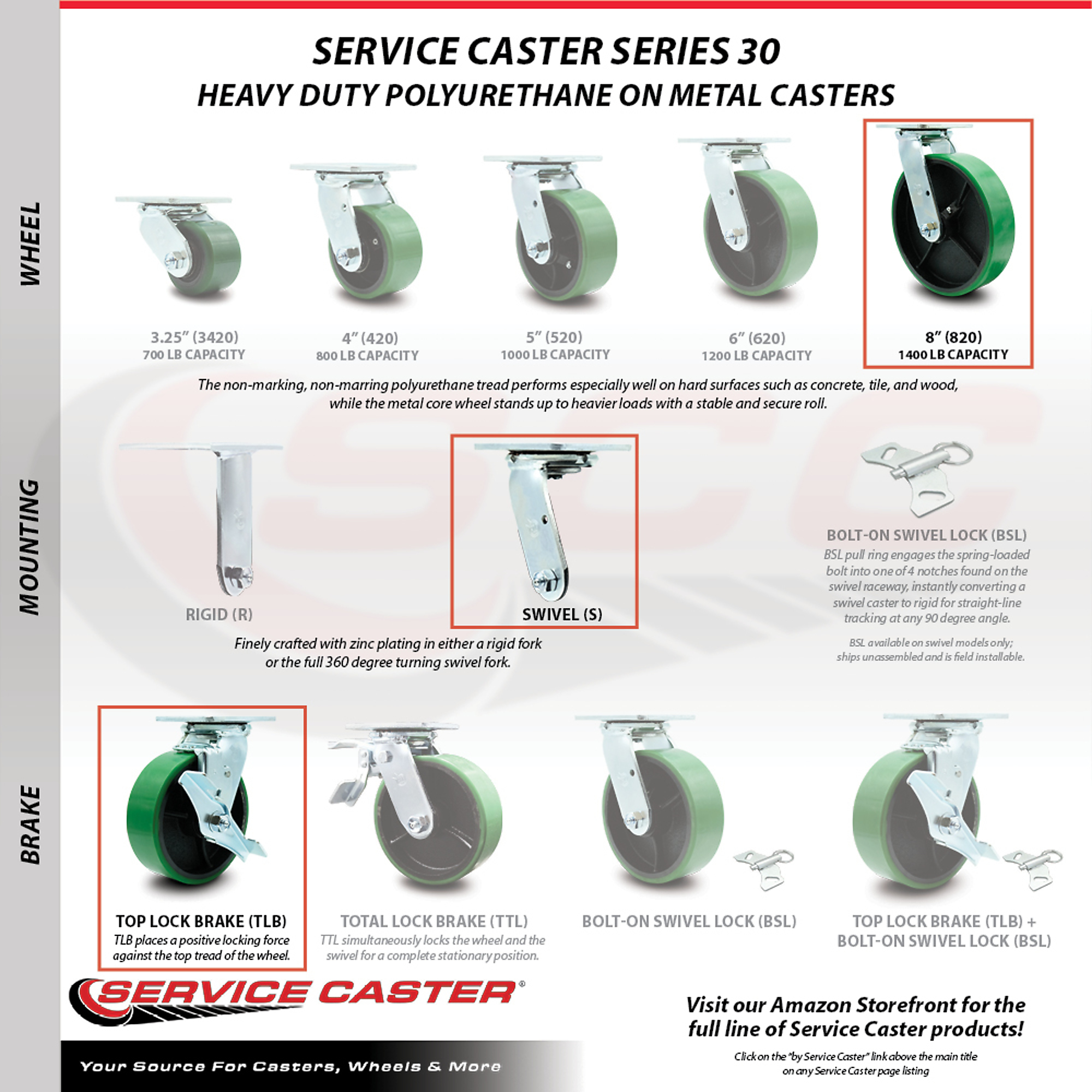 Service Caster, 8in. x 2in. Plate Casters, Wheel Diameter 8 in, Caster ...
