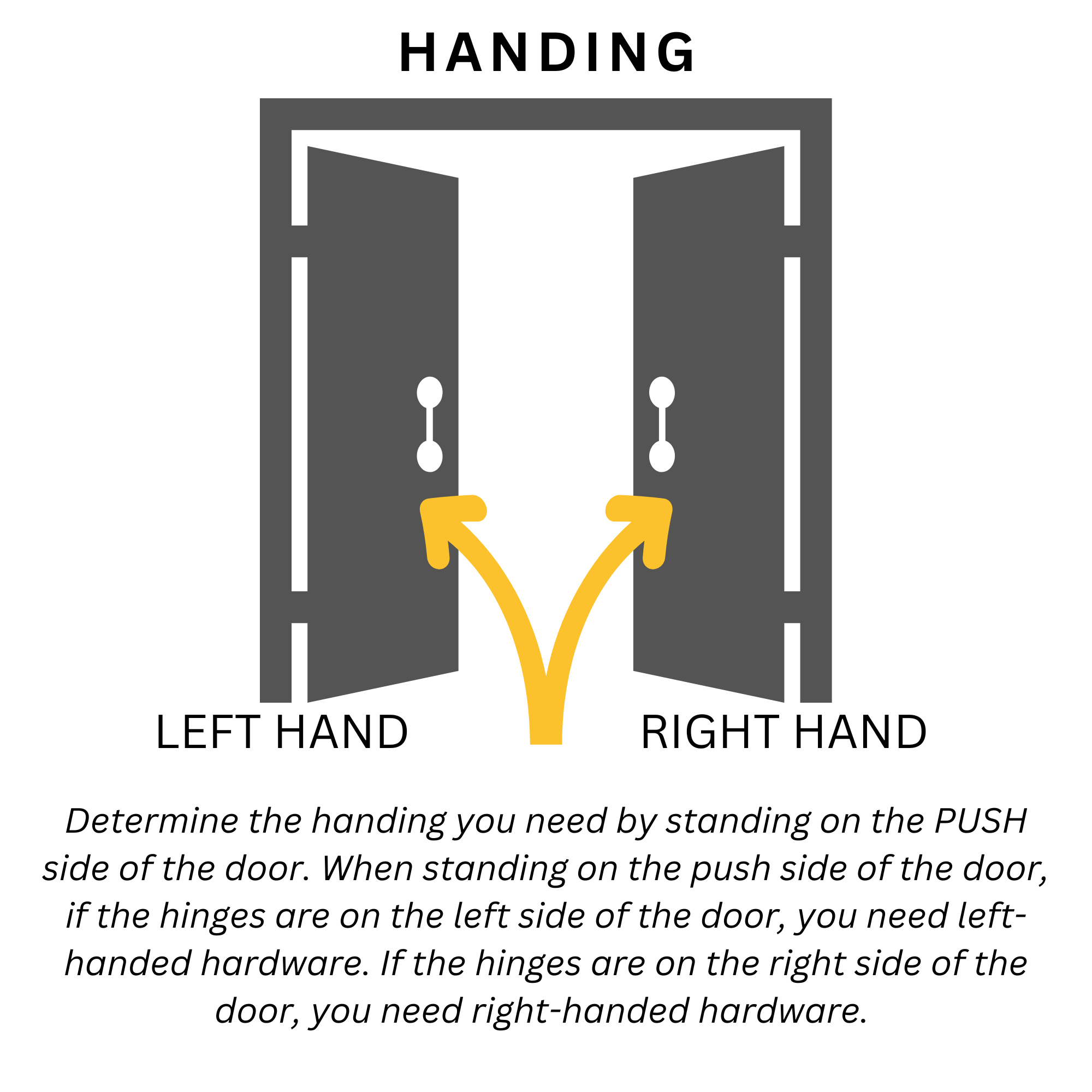 Global Door Controls, Arch/Vistawall Style 3/4in. Left Hand Offset Door ...