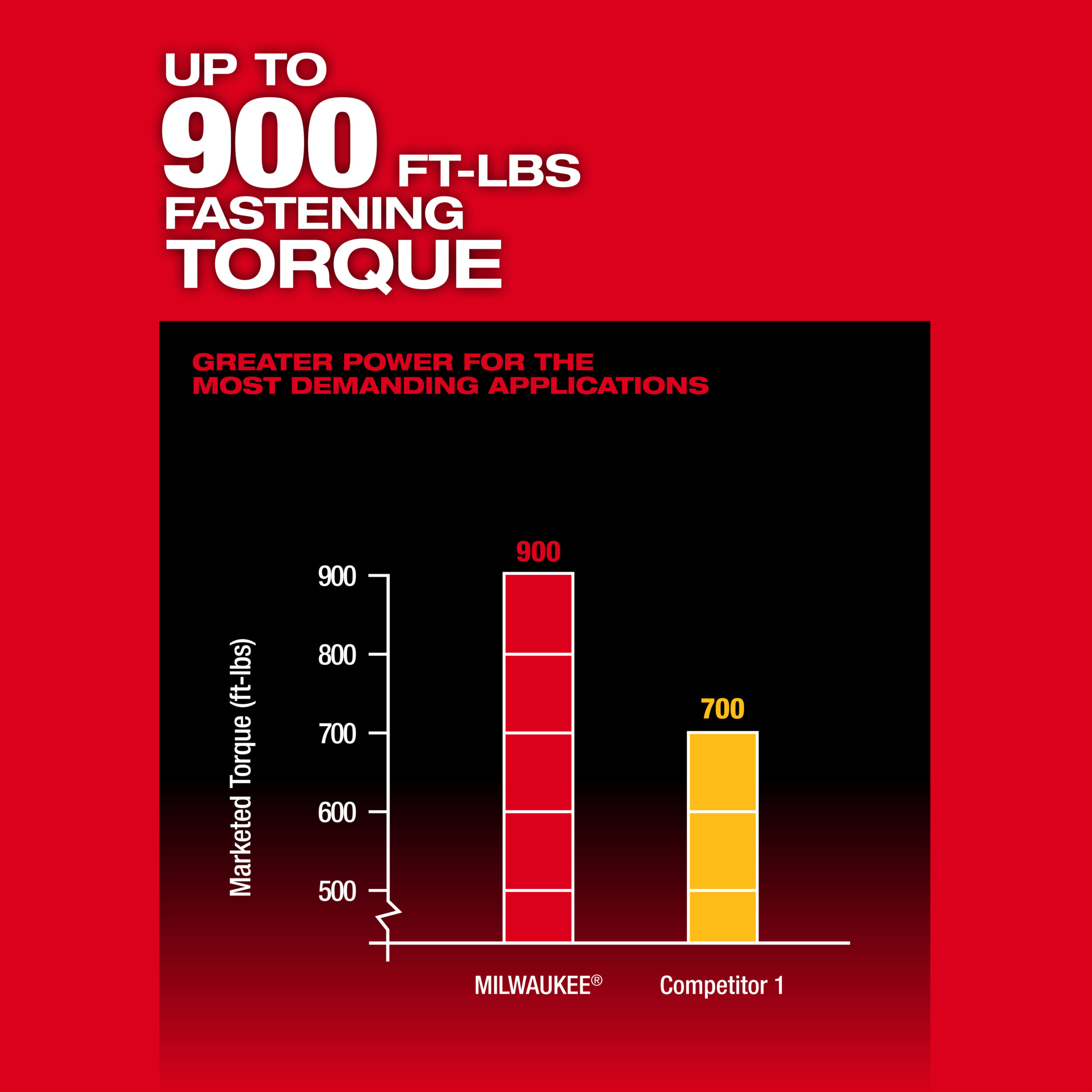 Milwaukee, M18 1/2in. High Torque Impact Wrench Pin Detent Kit, Drive