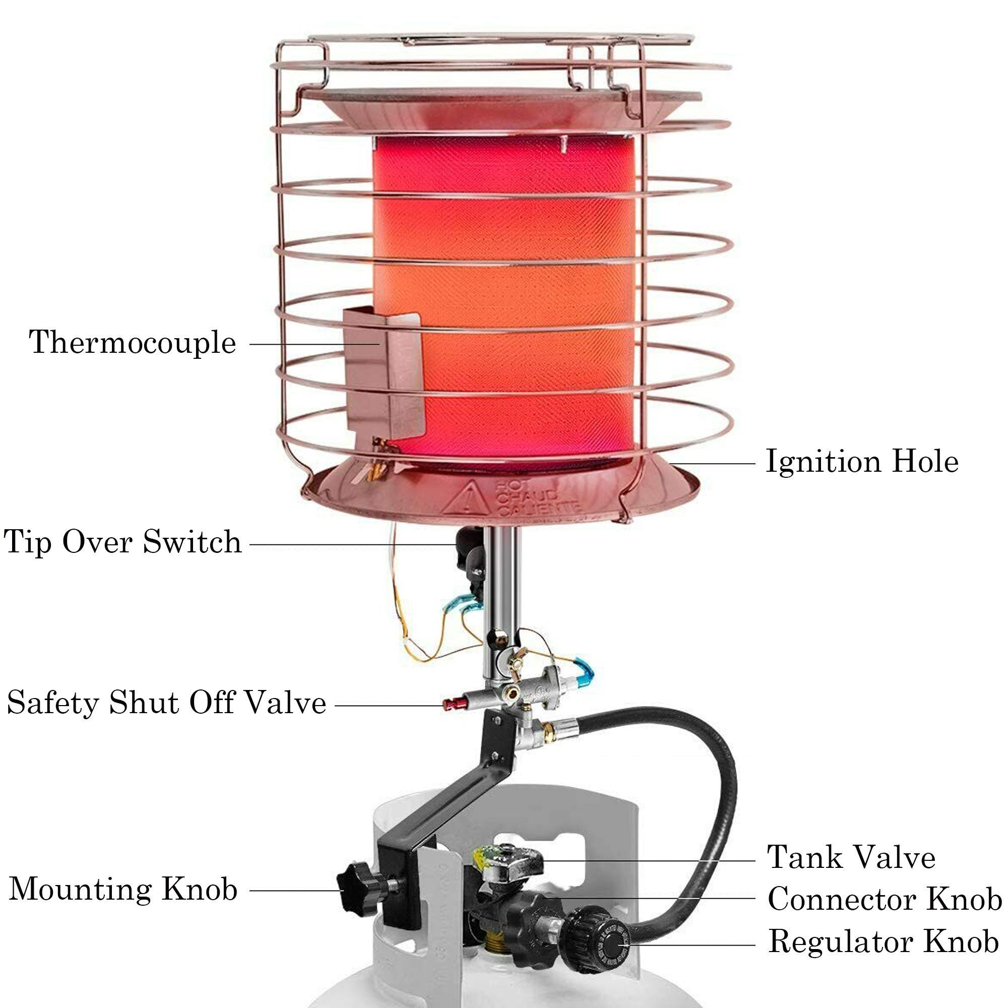 Duraheat Tt-360 360-degree Tank Top Heater Reviews Dyna-Glo