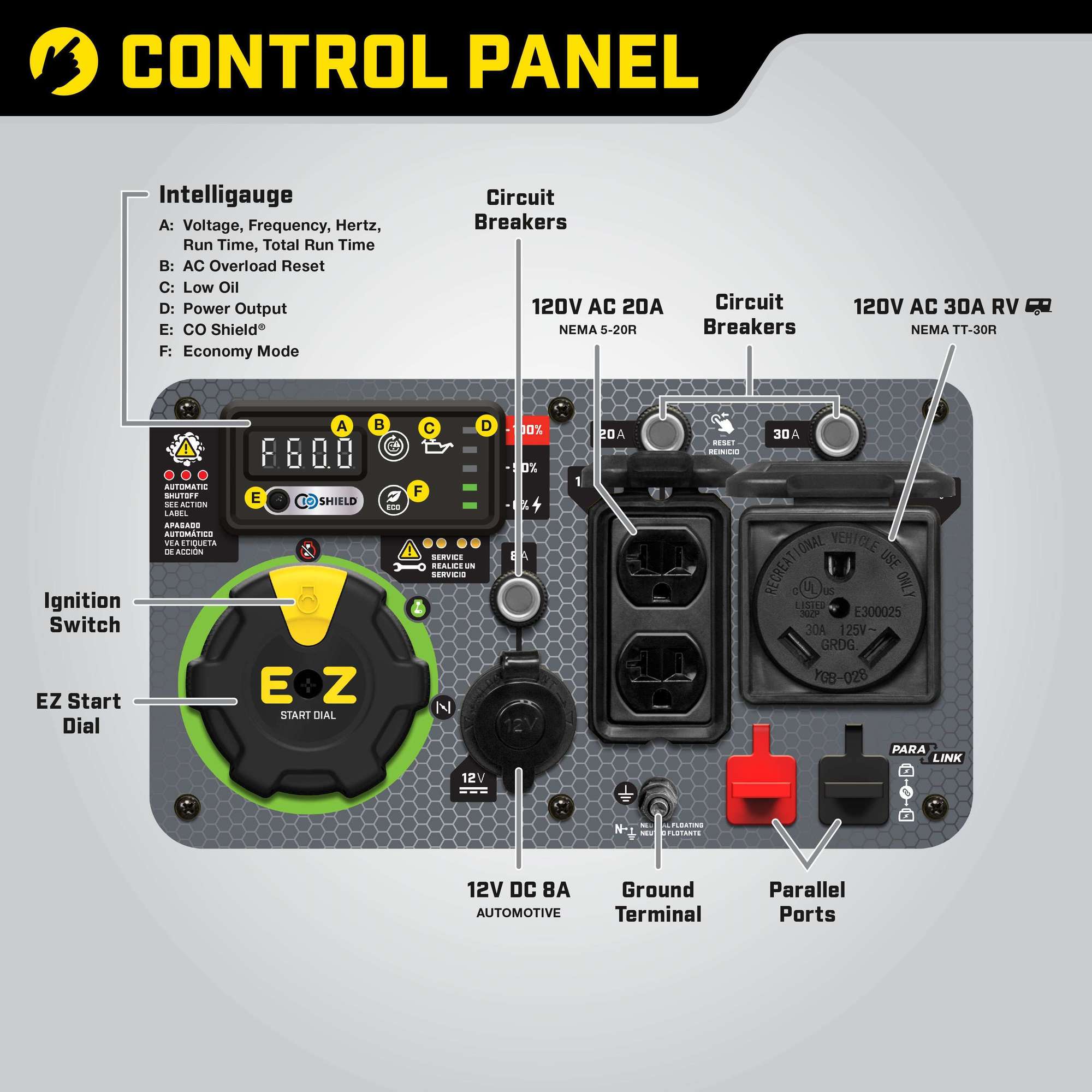 Champion Power Equipment, 4650/3650w Dual Fuel Inverter Generator w