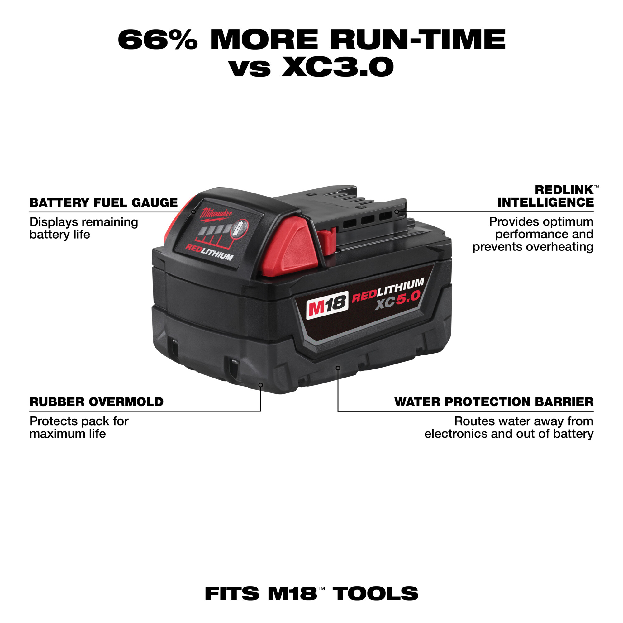 Milwaukee M18 REDLITHIUM XC 5.0 Starter Kit With One Battery and