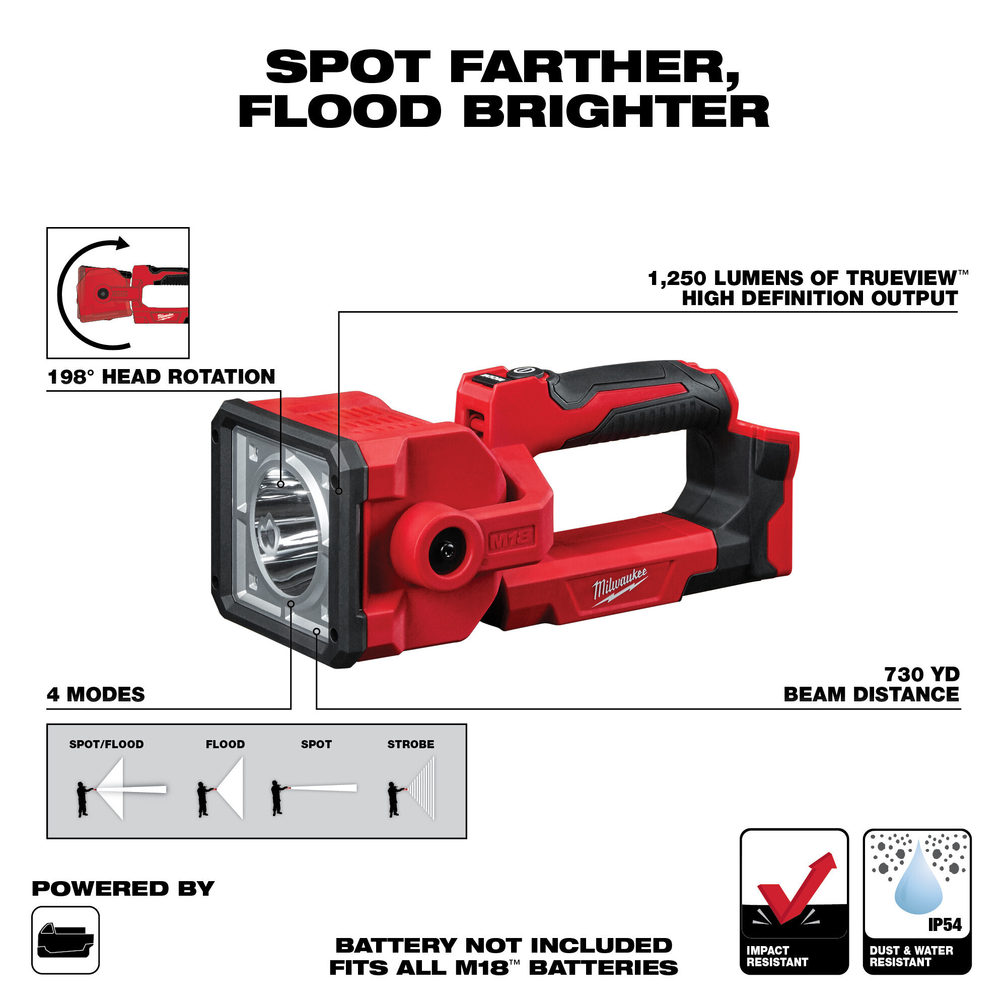 Milwaukee led spotlight hot sale