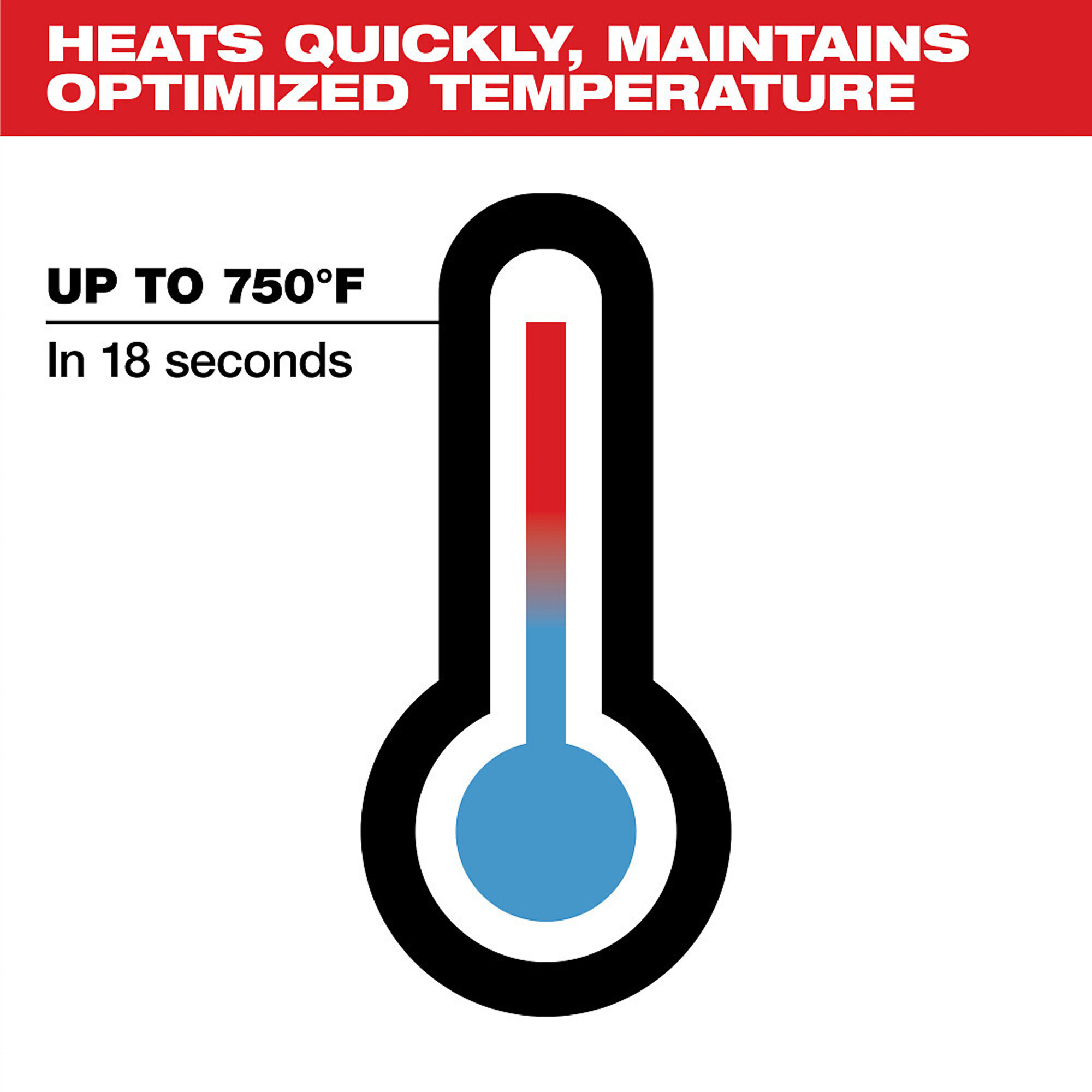 Milwaukee M12 Soldering Iron, Tool Only, Model 248820 Northern Tool