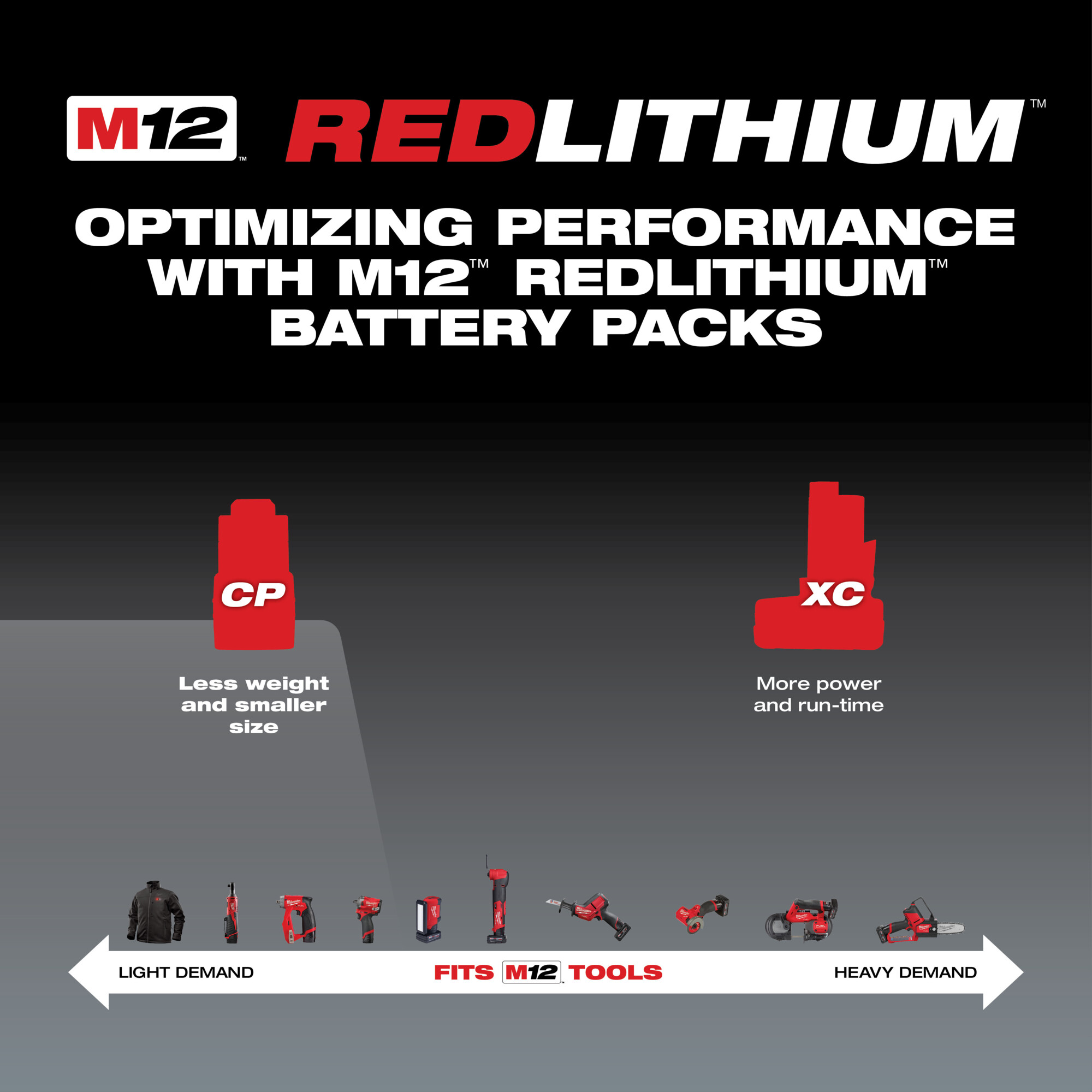 Milwaukee M12 RedLithium 3.0 Compact Battery Pack — Model# 48-11