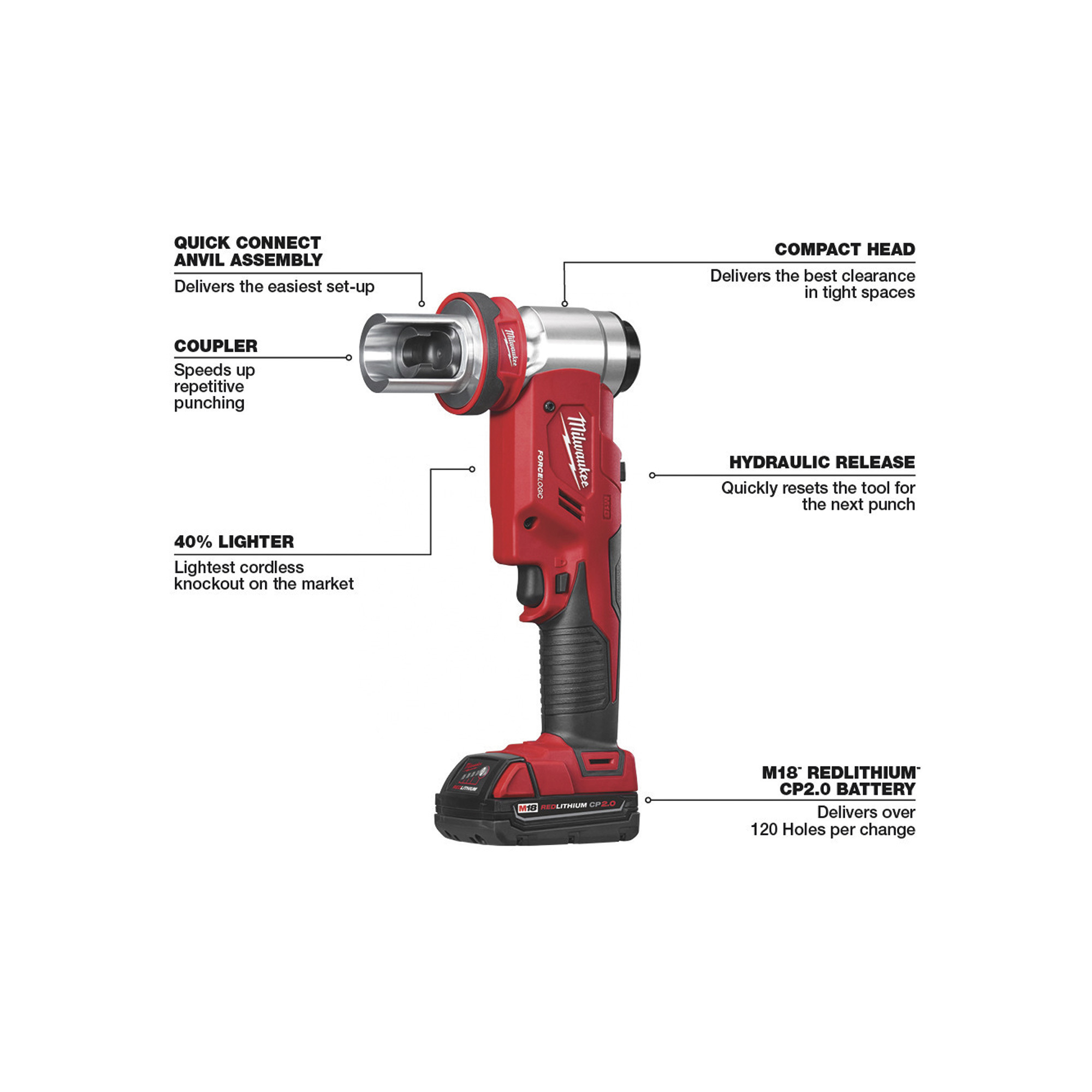 Milwaukee ForceLogic M18 Cordless Knockout Tool Kit 6 Ton 1 2in