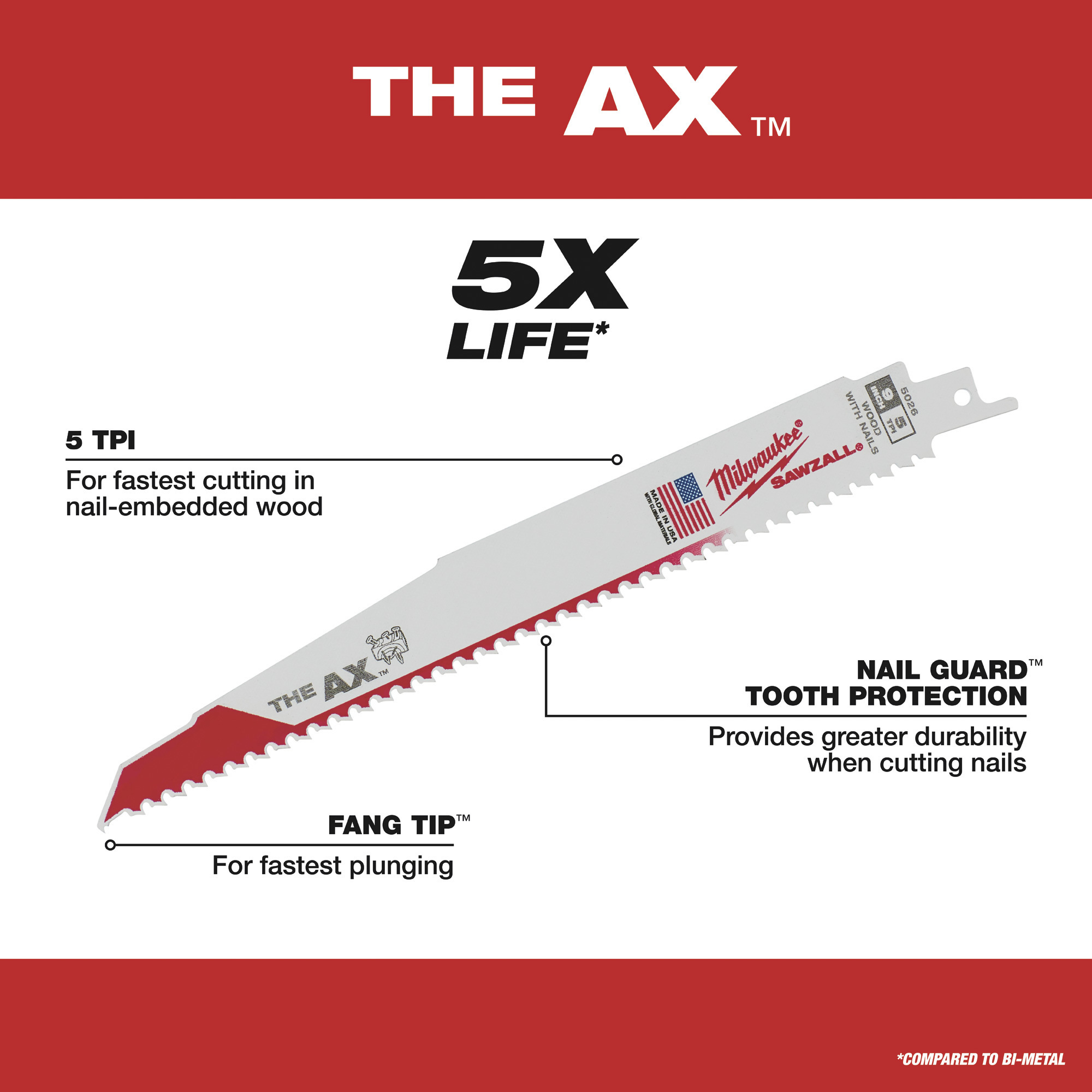 Milwaukee Ax Sawzall® Wood Cutting Blade, 9in., 5 TPI, Bi-Metal, Model ...