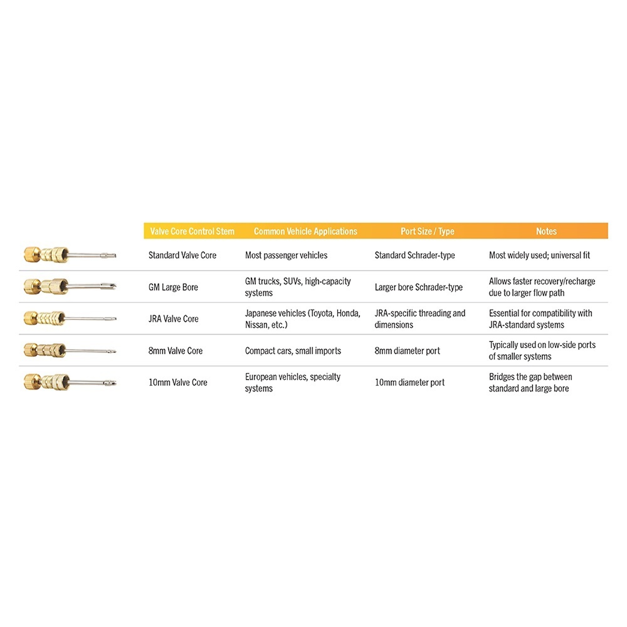 Four Seasons Large Bore Valve Core Tool - Remover And Installer For AC Service Ports