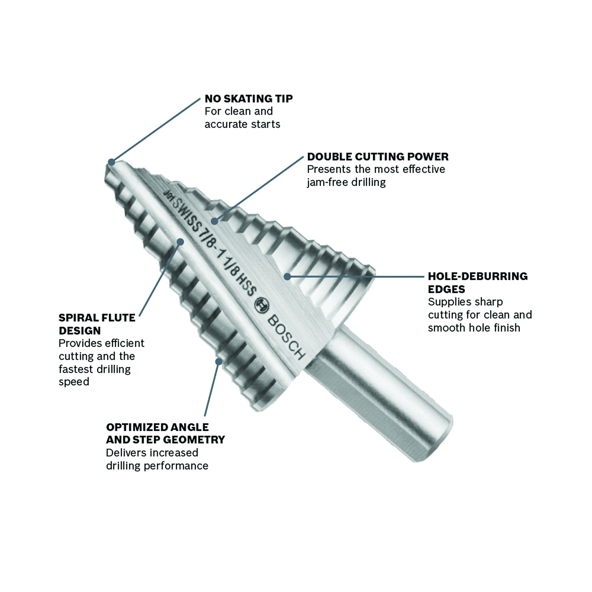 Bosch Turbo Step Drill Bit — 1/4in. to 1-3/8in., High-Speed Steel ...