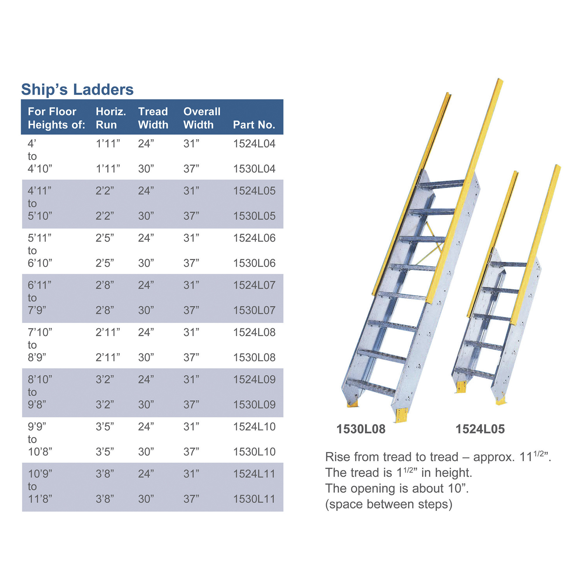 Equipto Industrial Ship's Ladder, For 7ft.10in. to 8ft.9in. Floor ...