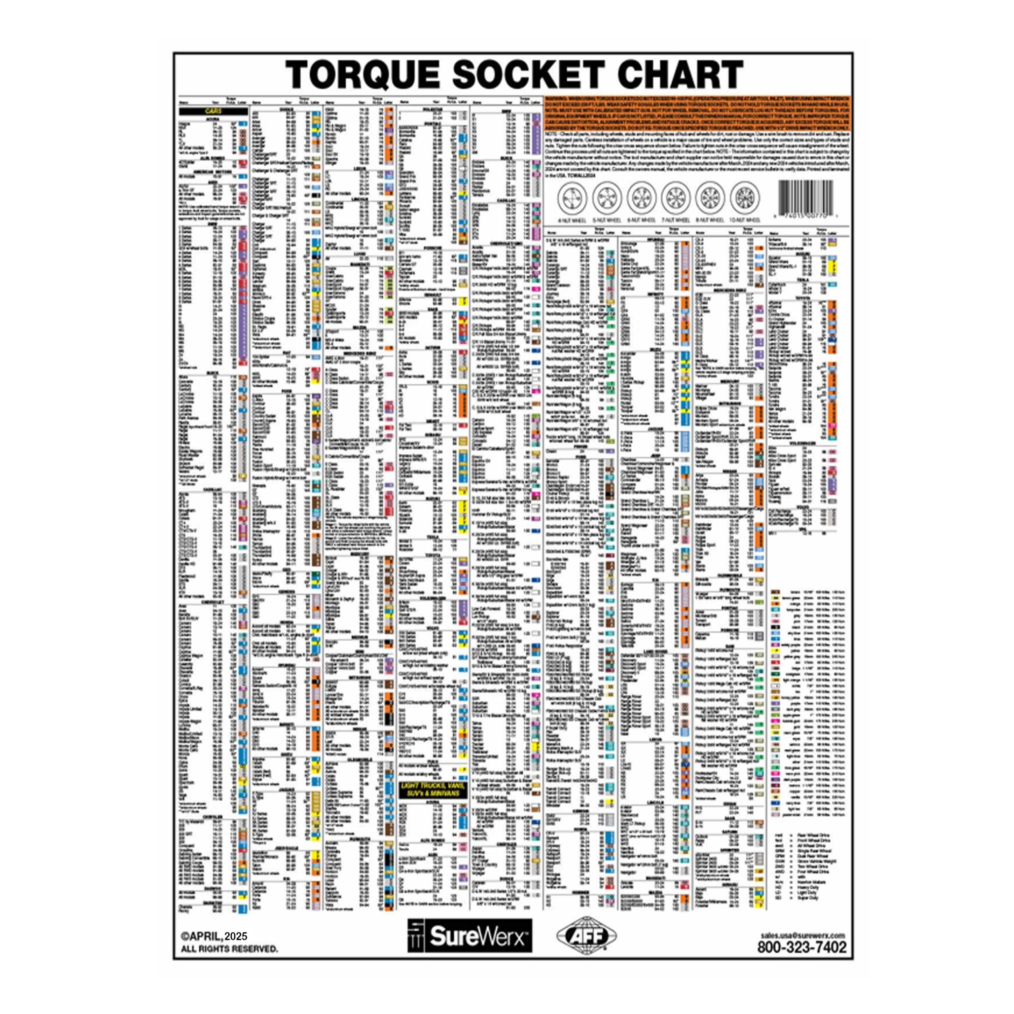 American Forge & Foundry Torque Socket & Extension Chart — 28in. x 32in ...