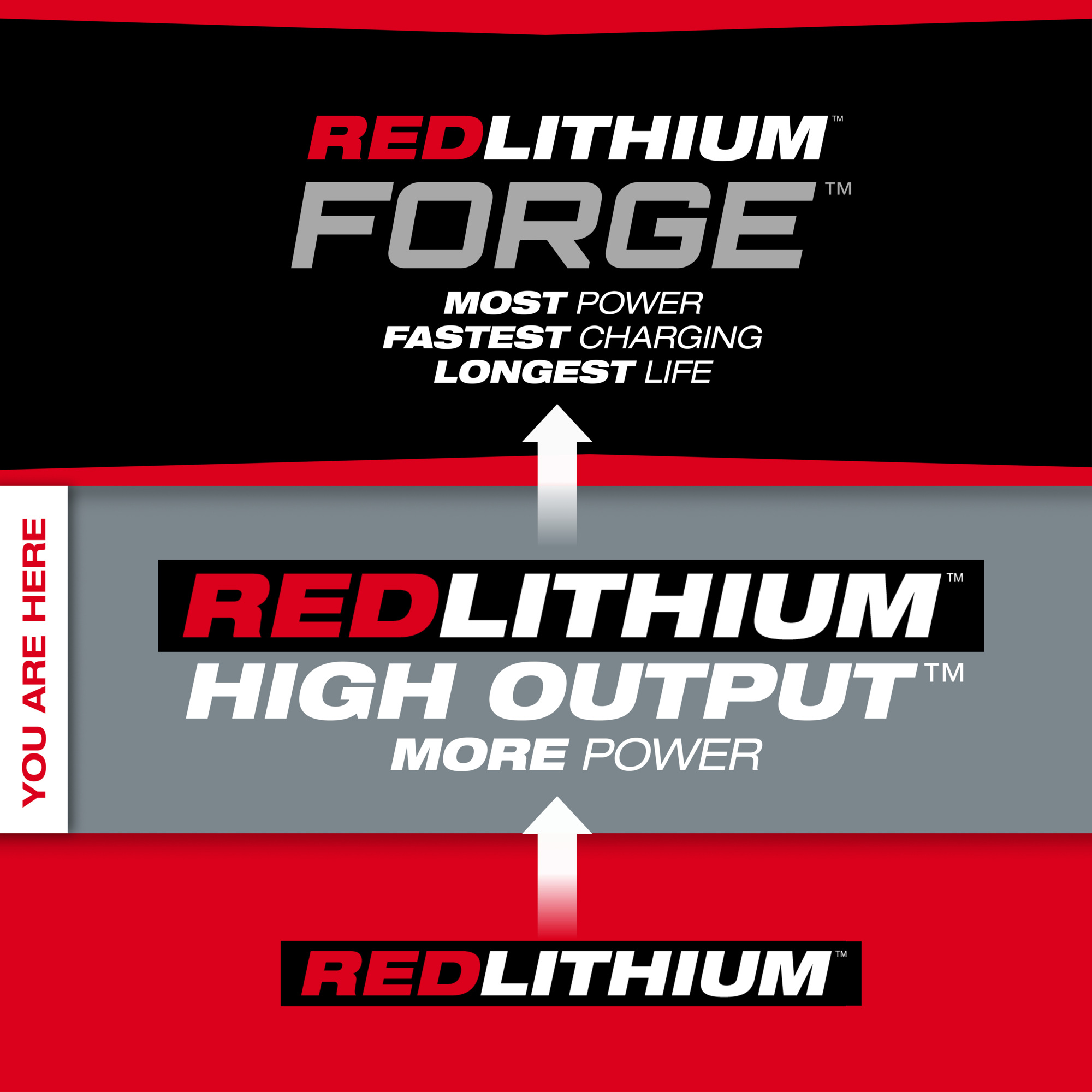 Milwaukee M18 REDLITHIUM High-Output XC6.0 Battery Pack, 2-Pack, 6.0Ah,  Model# 48-11-1862 Northern Tool