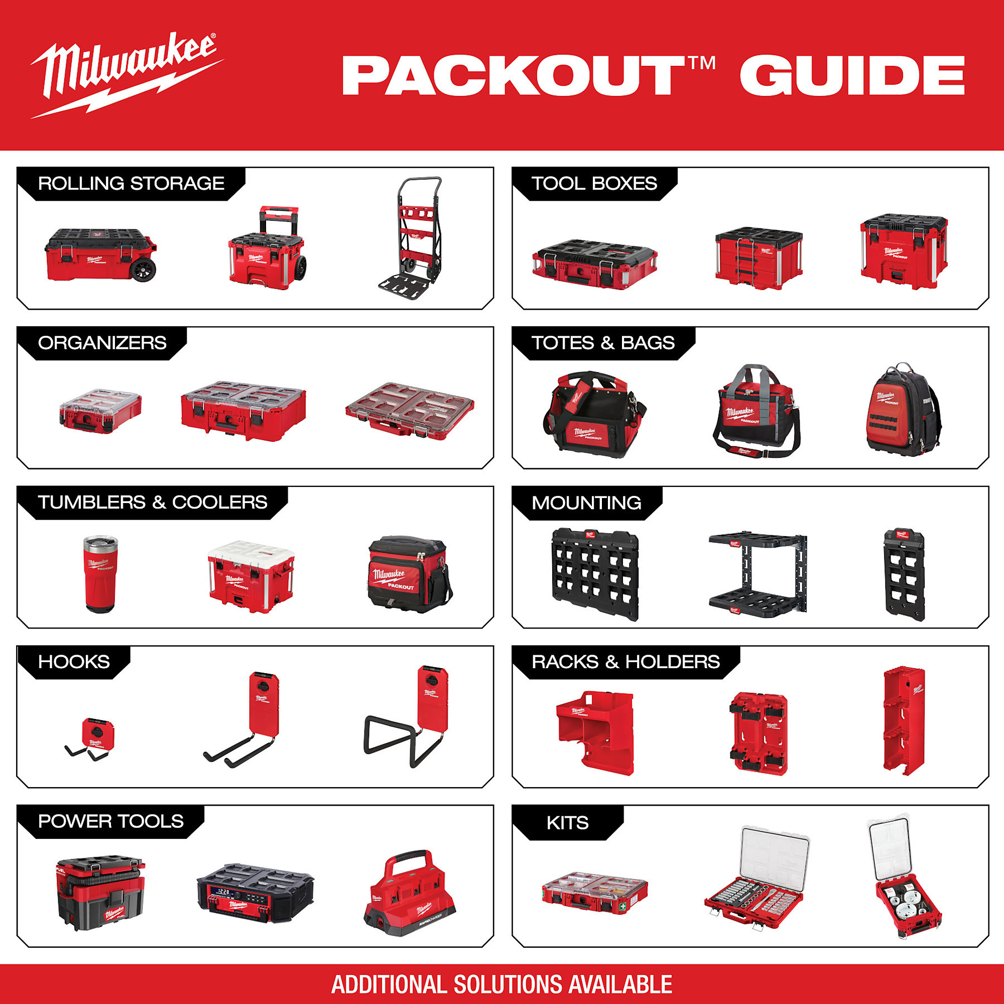 Milwaukee Packout Rolling Toolbox, 22.1in.L x 18.9in.W x 25.6in.H, Model#  48-22-8426