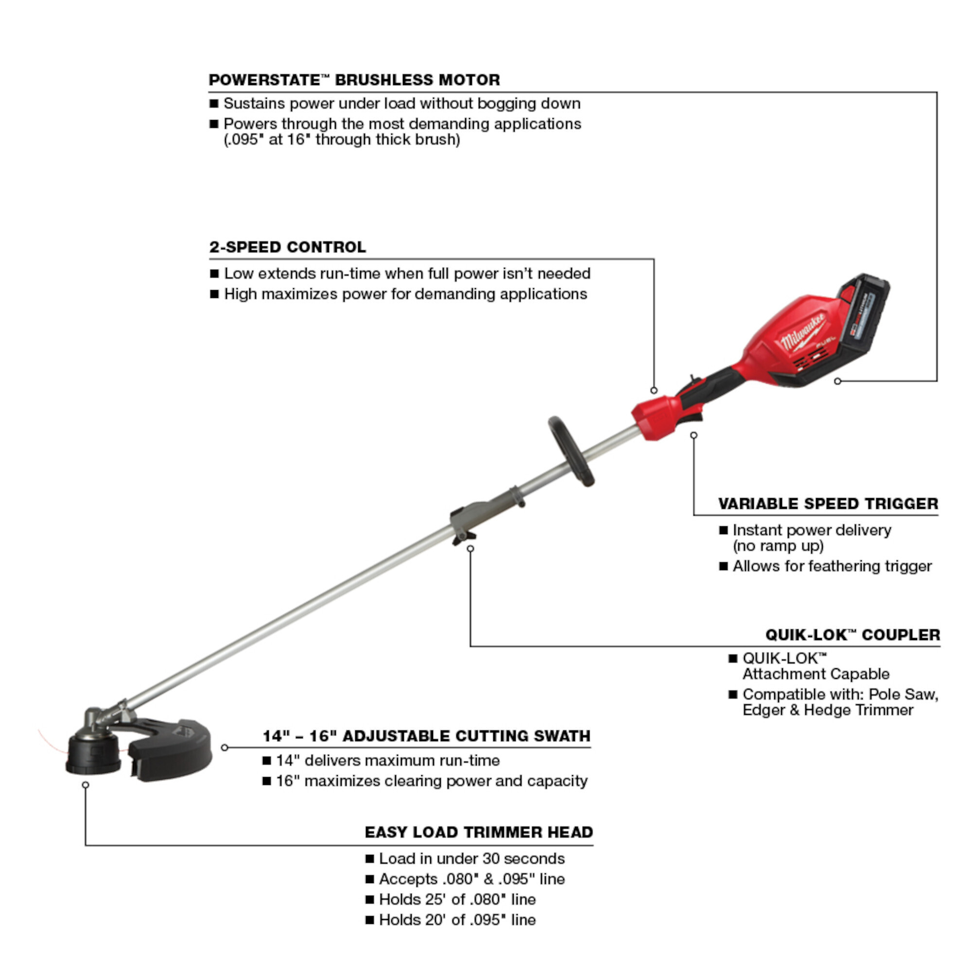 Milwaukee M18 FUEL String Trimmer Kit with QUIKLOK, Complete 18V Li