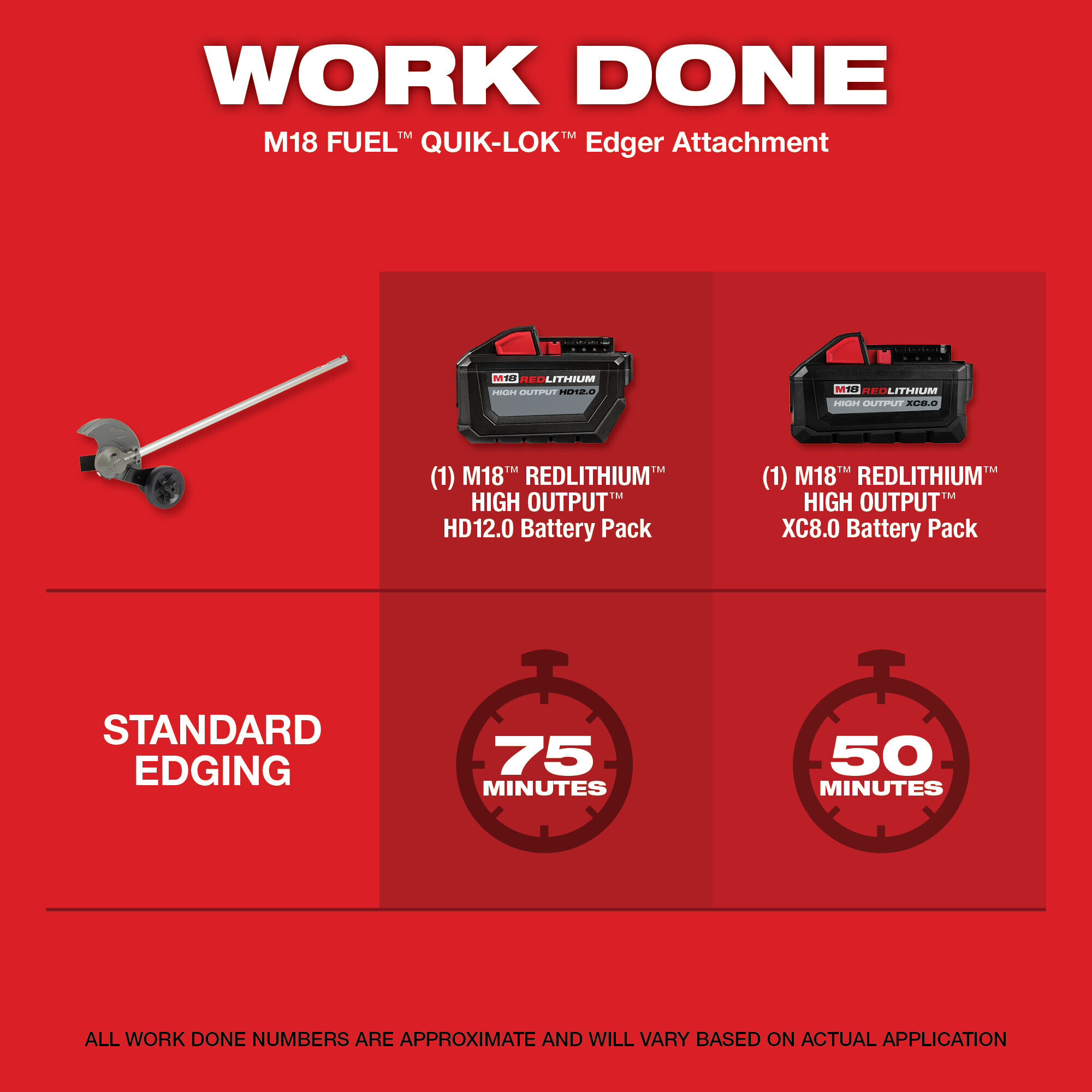 Milwaukee M18 Fuel QUIKLOK Edger Attachment, Model 49162718