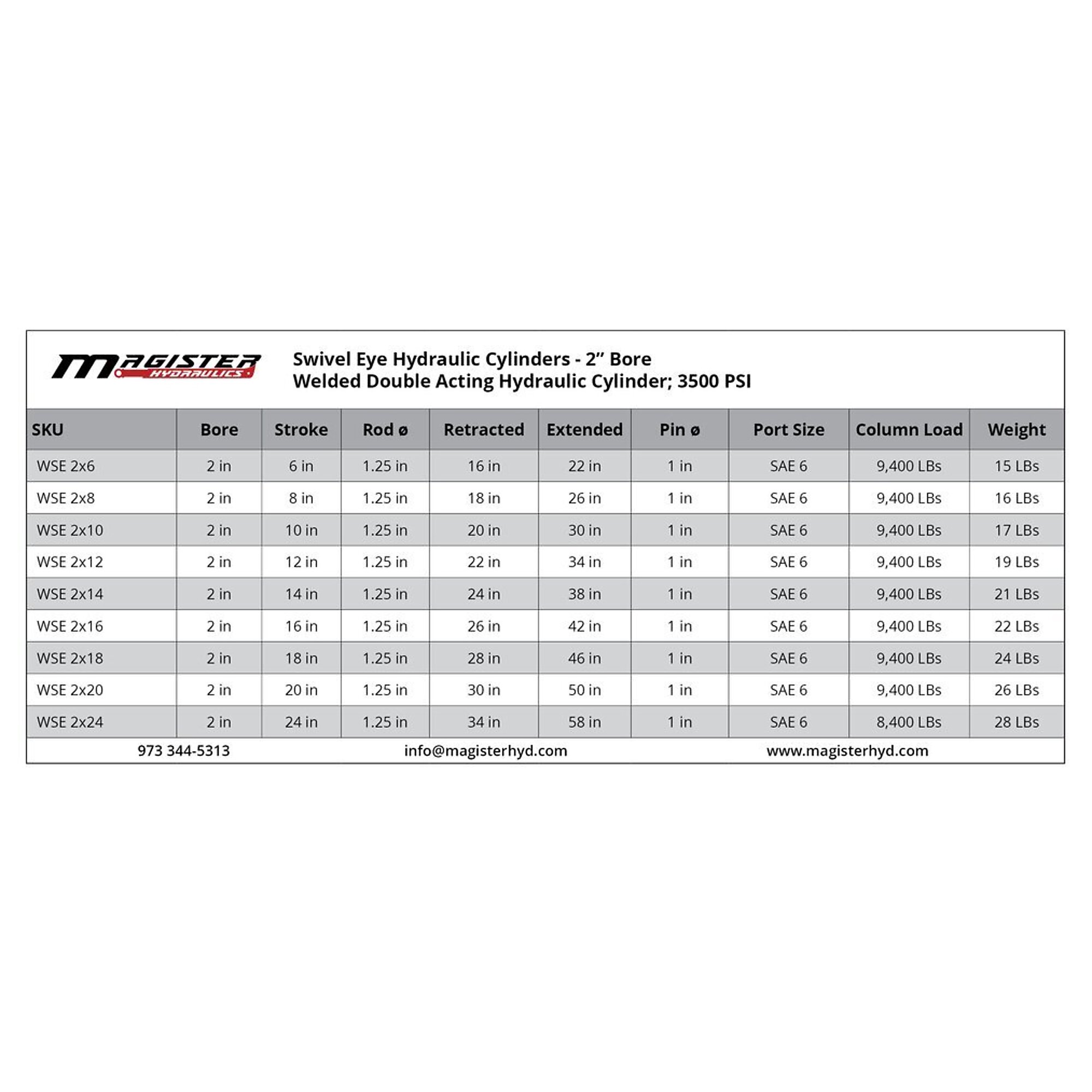 Magister 2" bore x 6" stroke swivel eye hydraulic cylinder WSE 2x6