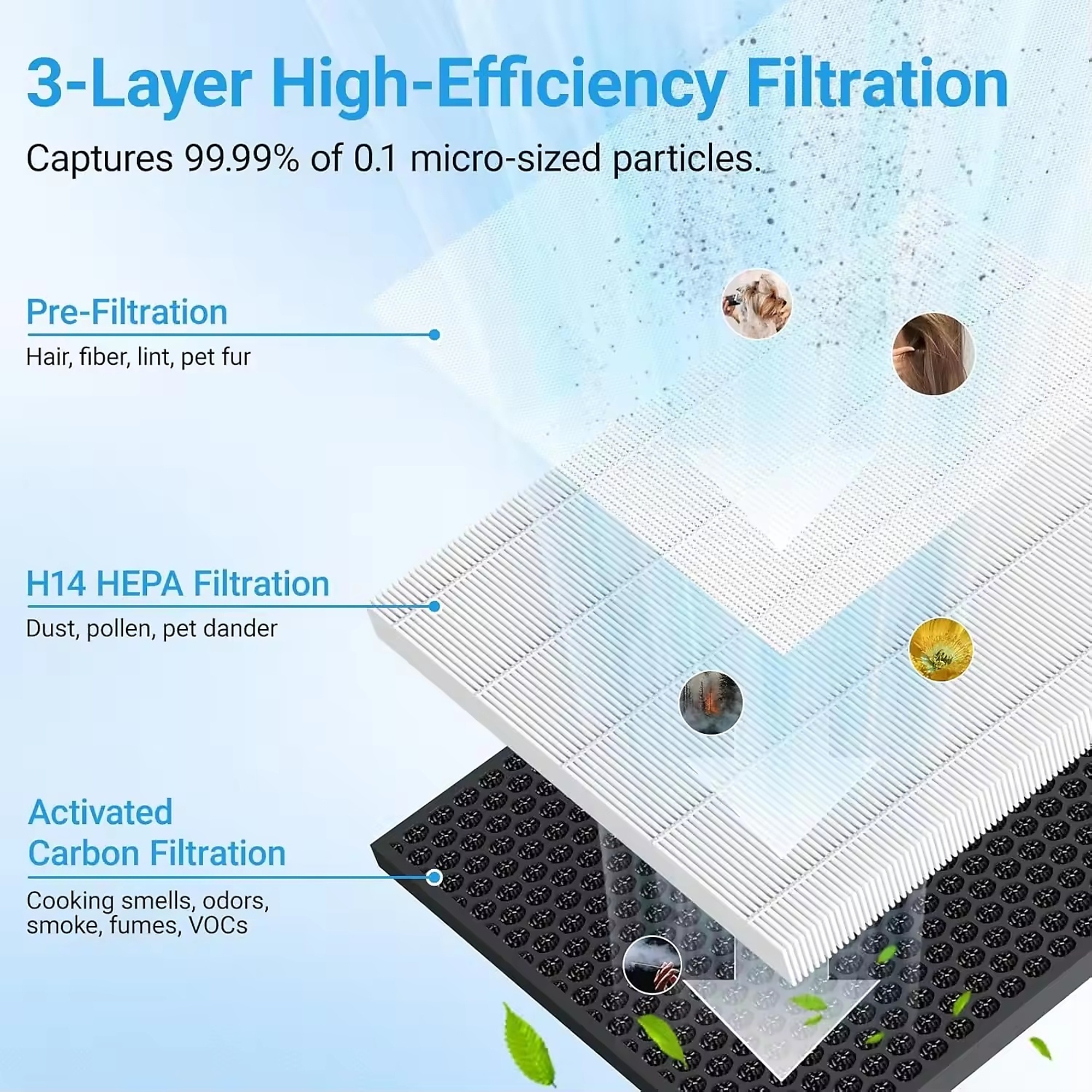 EdenDirect 2216 sq. ft. Black H14 HEPA Air Purifier with WiFi, Aroma Function, Sleep Mode and Child Lock