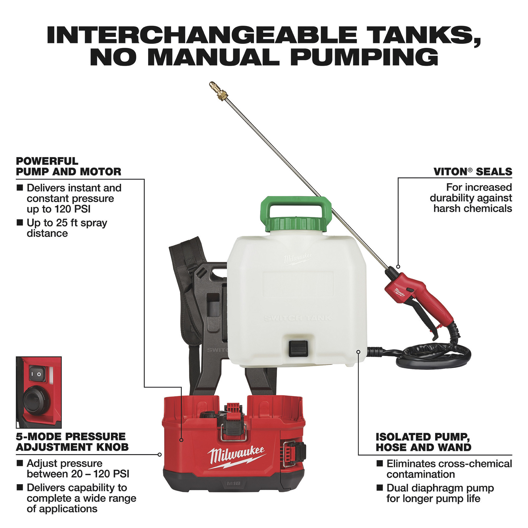 Milwaukee M18 Switch Tank 4-Gallon Backpack Sprayer, Tool and