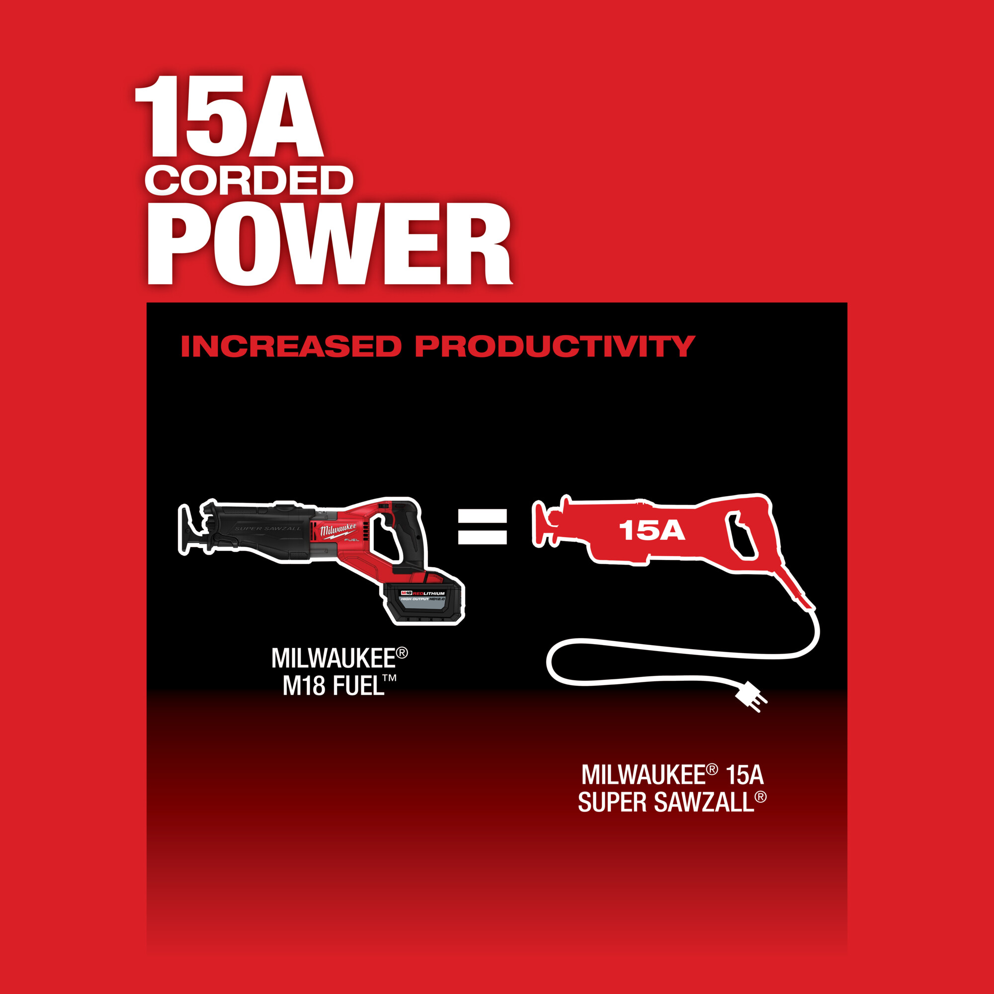 Milwaukee M18 FUEL(tm) Super Sawzall, Tool Only, Model# 2722-20
