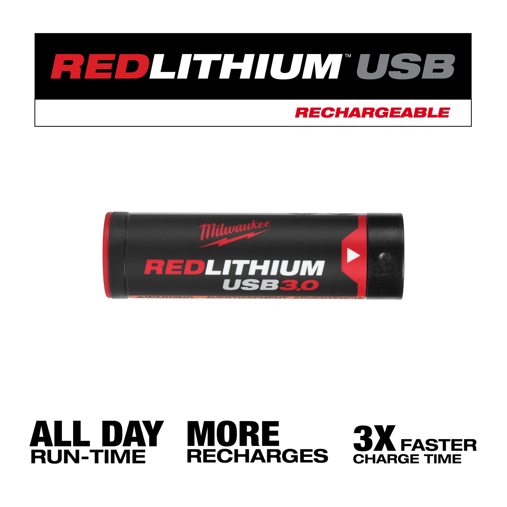 Milwaukee RedLithium USB Charger and Portable Power Source Kit, Model