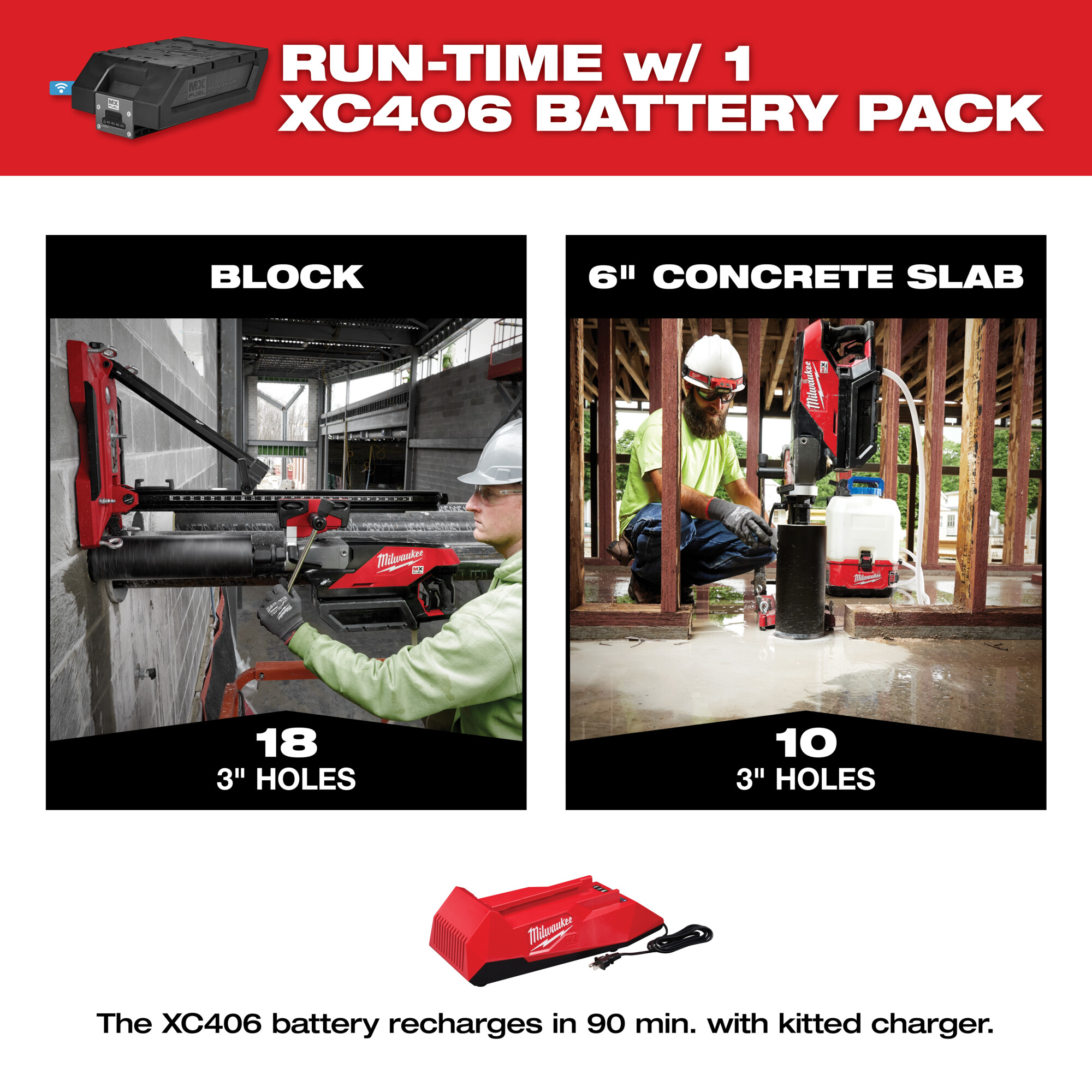 Milwaukee MX FUEL Cordless Handheld Core Drill Kit With Stand, Two