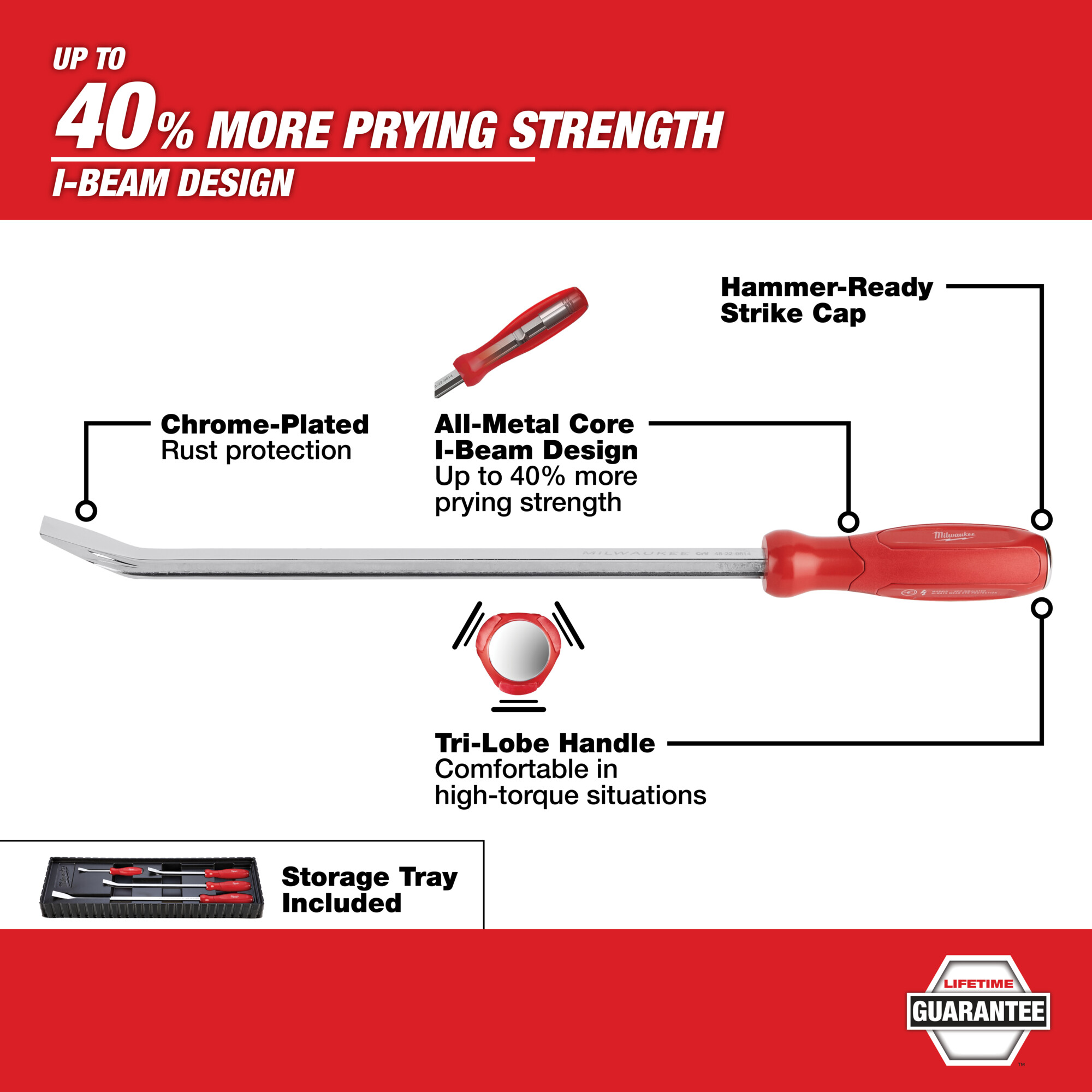 Milwaukee pry bar discount set