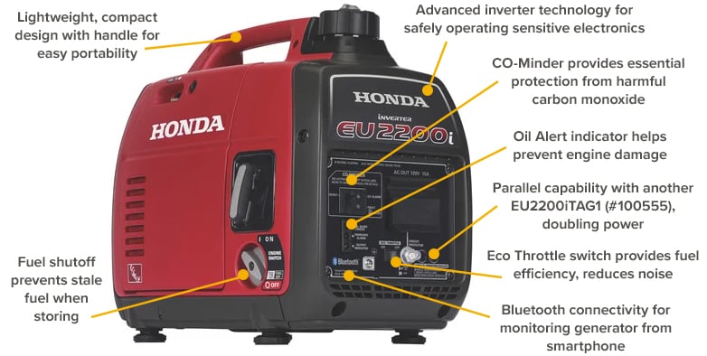 Honda Inverter Generator, 2200 Surge Watts, 1800 Rated Watts, Model#  EU2200ITAN