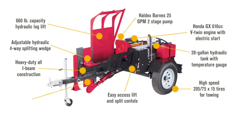 NorthStar Horizontal Log Splitter — 42-Ton Capacity, 630cc Honda