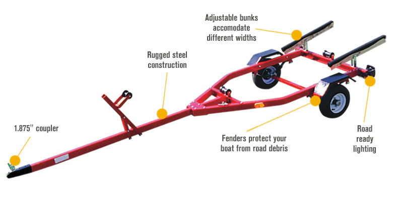 Boat Trailer Toolkit