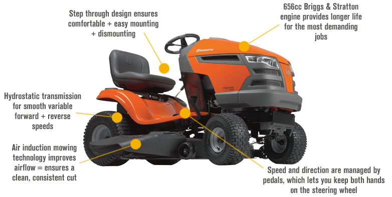 Husqvarna Amazon Riding Lawn Mowers For Sale Husqvarna Yard